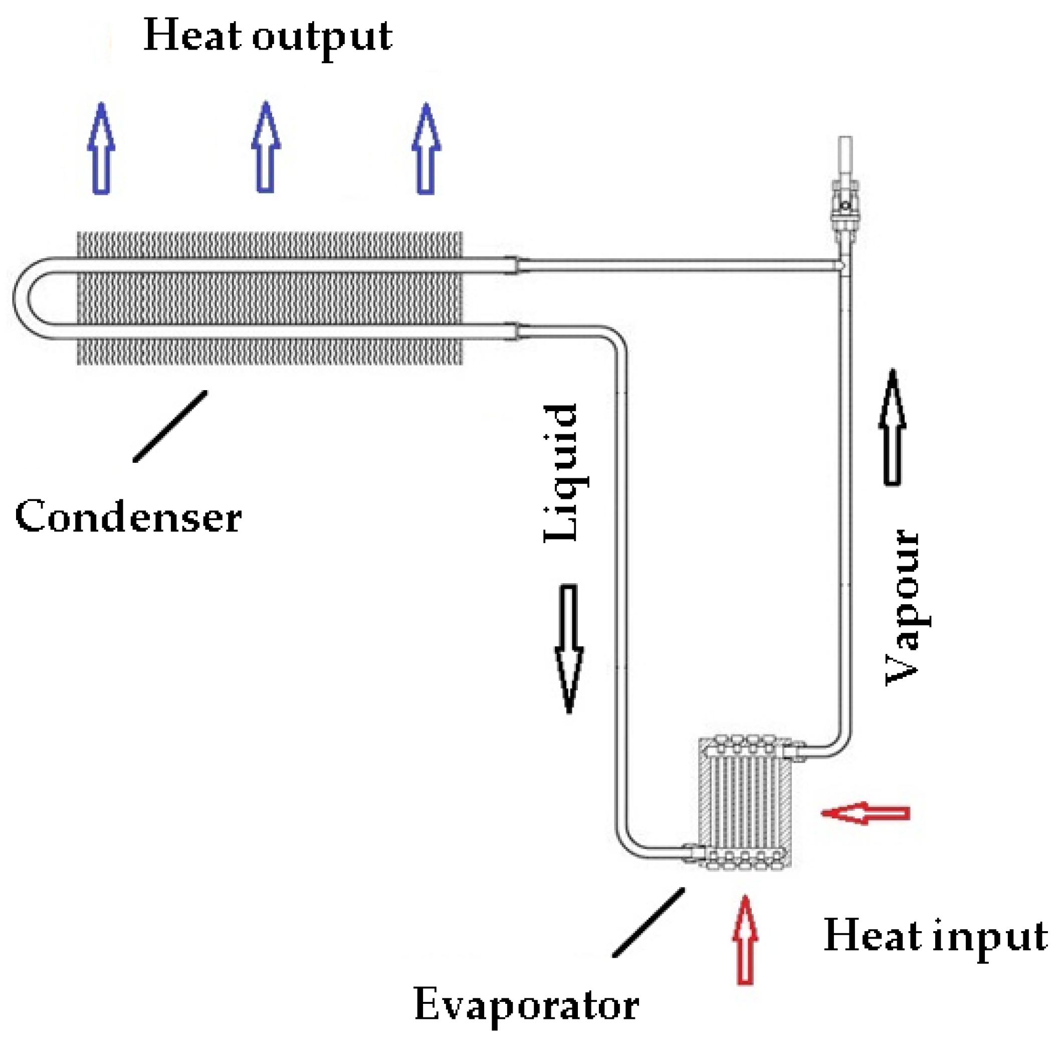Experimental Investigations of a Passive Cooling System Based on the Gravity Loop Heat Pipe Principle for an Electrical Cabinet