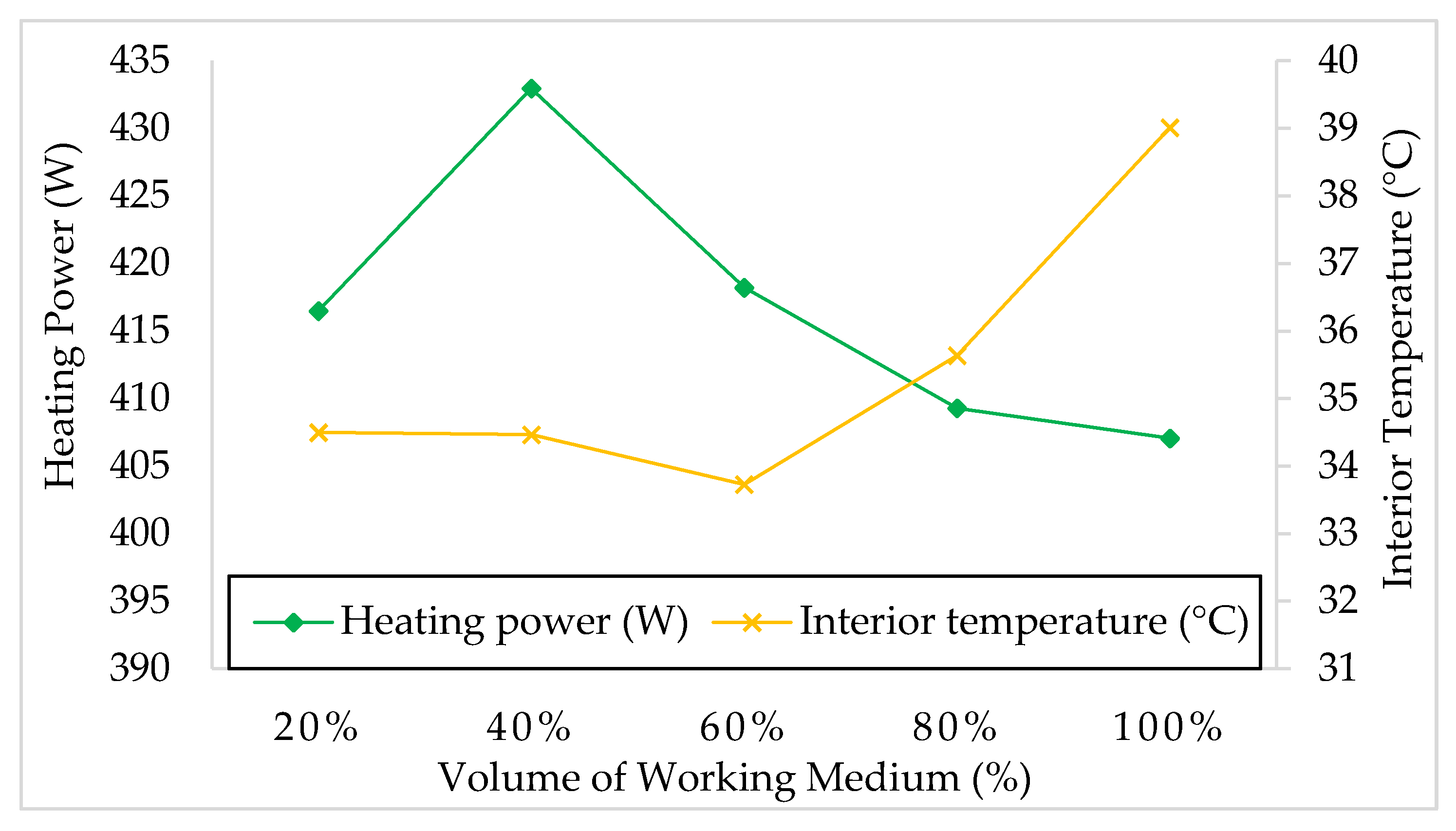 Applsci 12 01634 g007 550