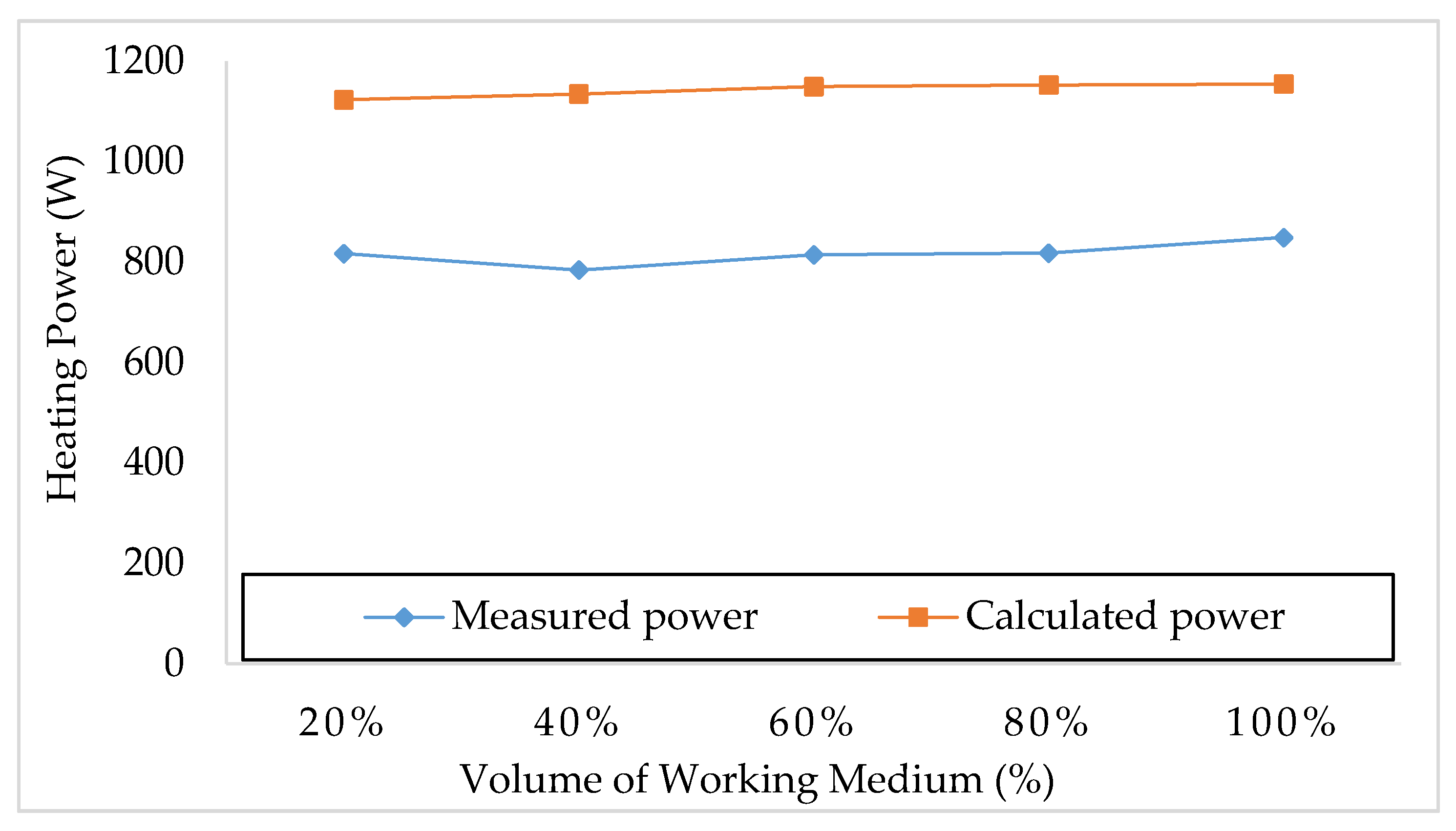 Applsci 12 01634 g014 550