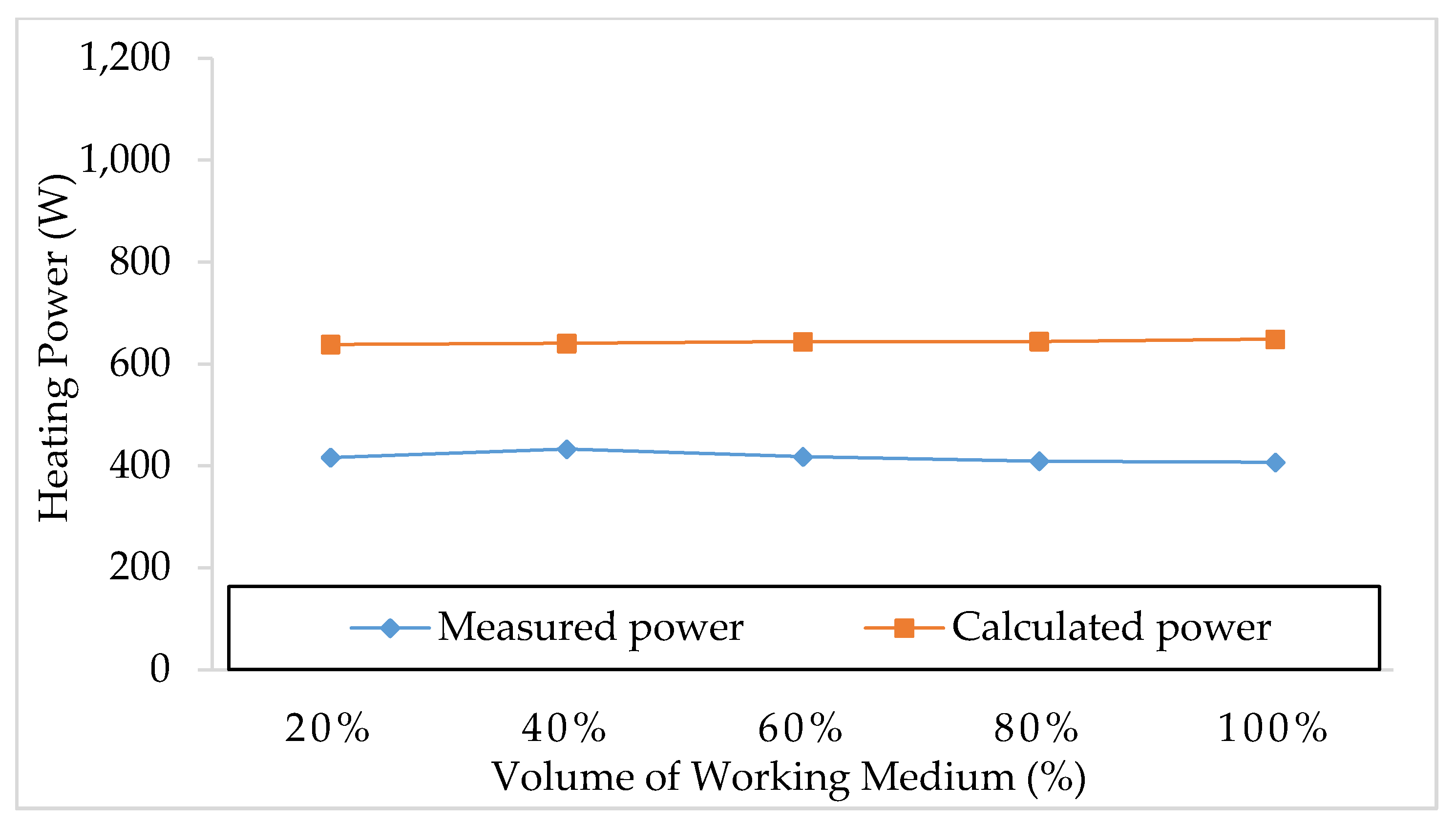 Applsci 12 01634 g015 550