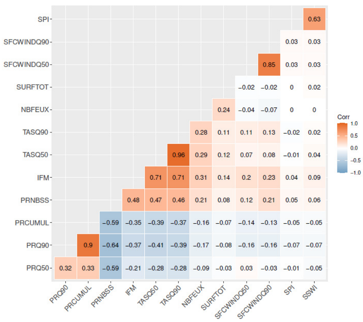 Applsci 12 01635 g006 550