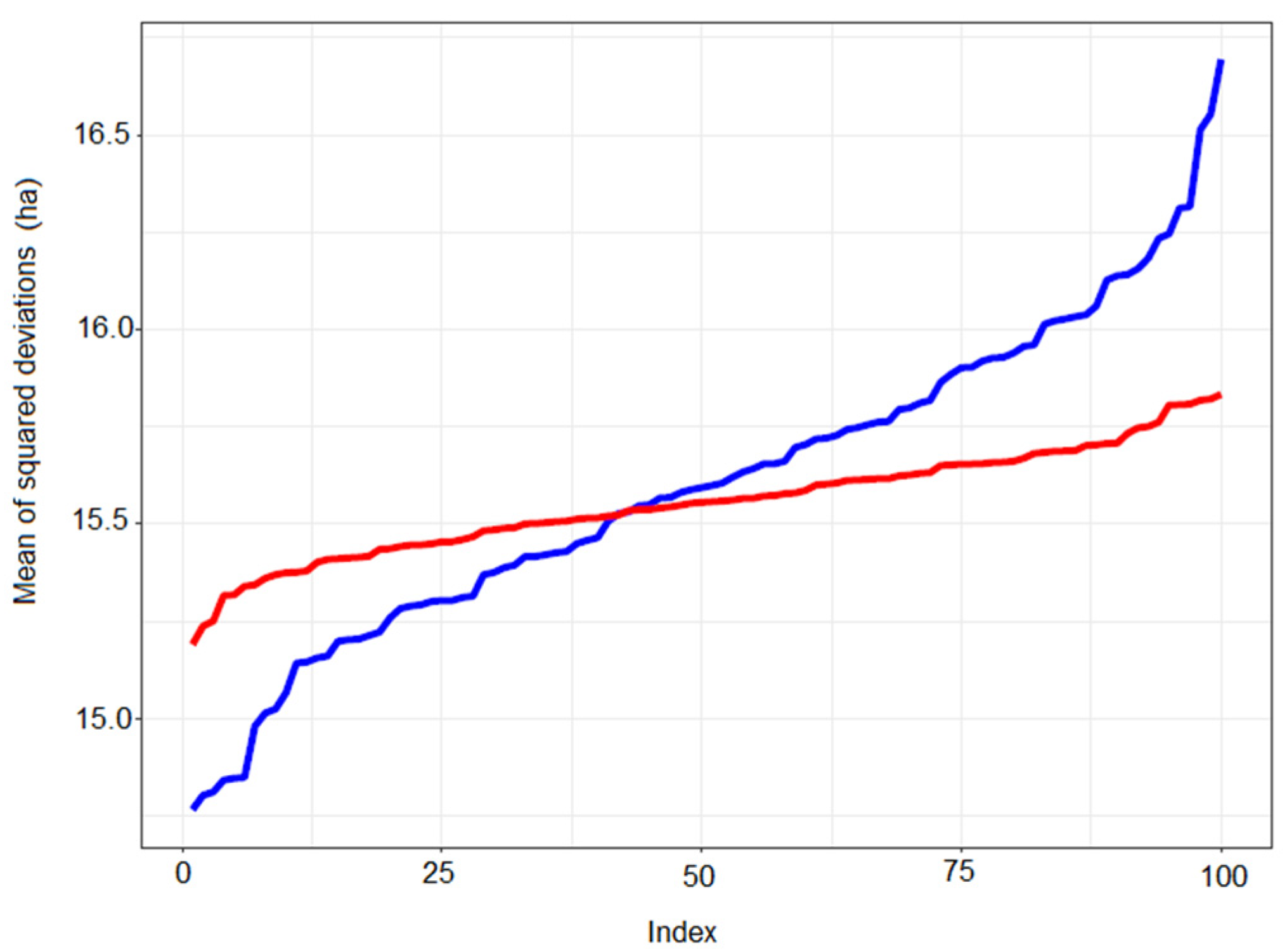Applsci 12 01635 g008 550