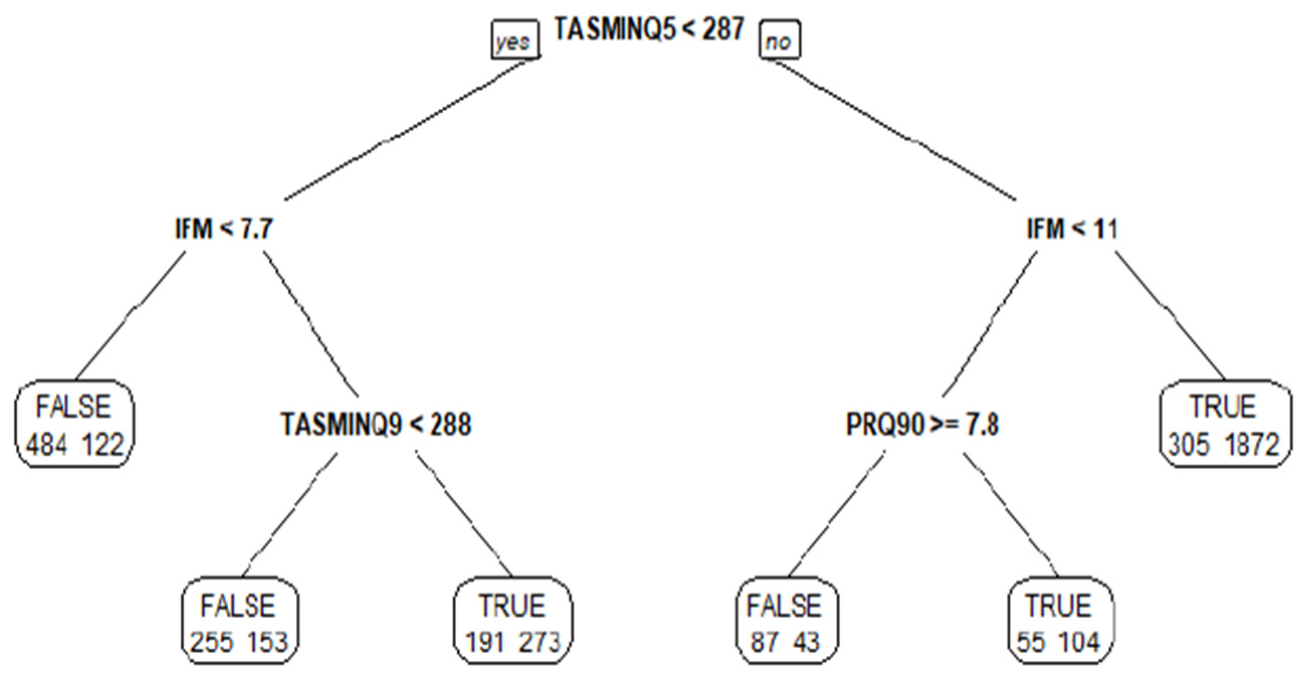 Applsci 12 01635 g009 550