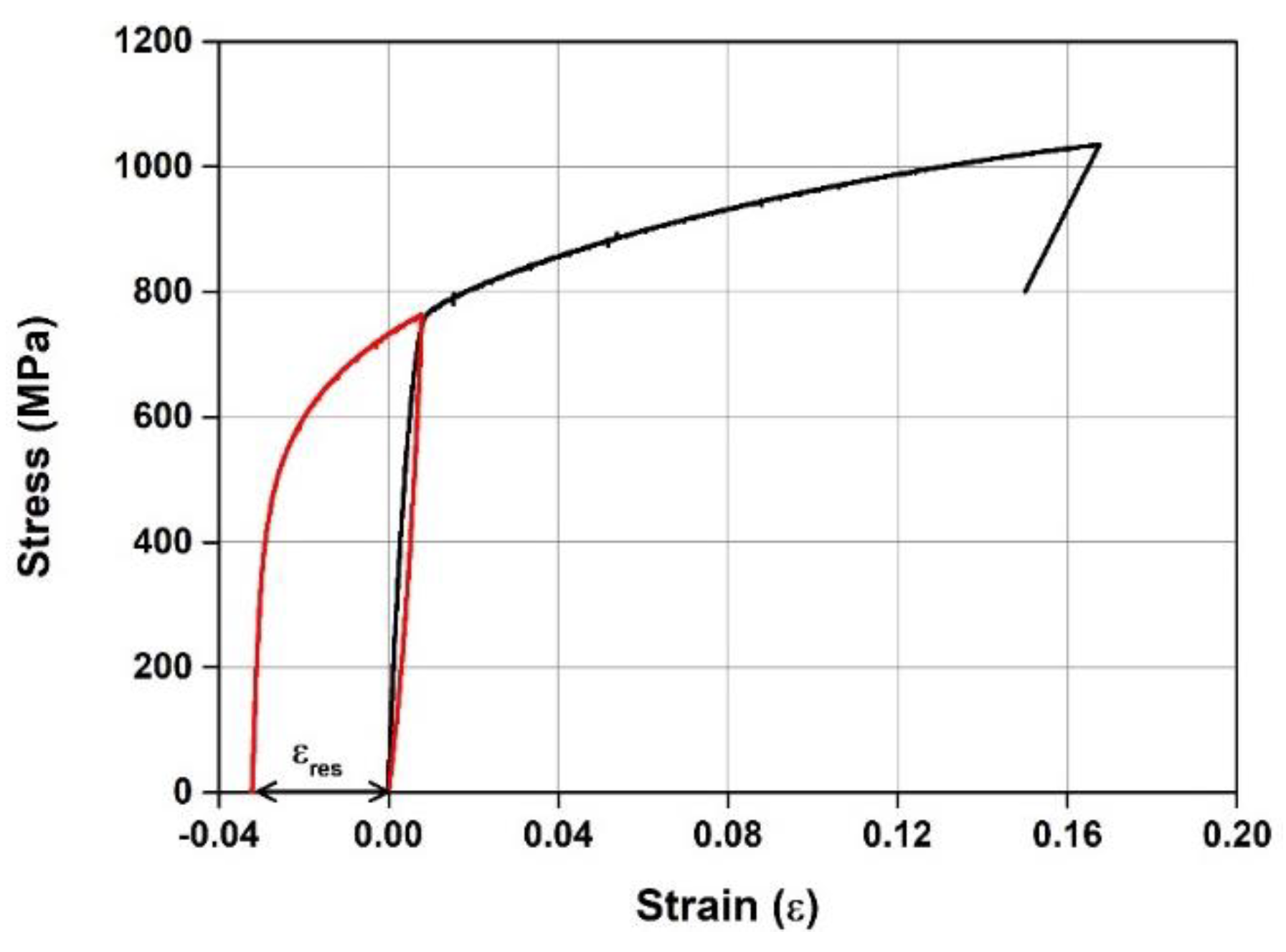 Applsci 12 01640 g002 Applsci 12 01640 g002