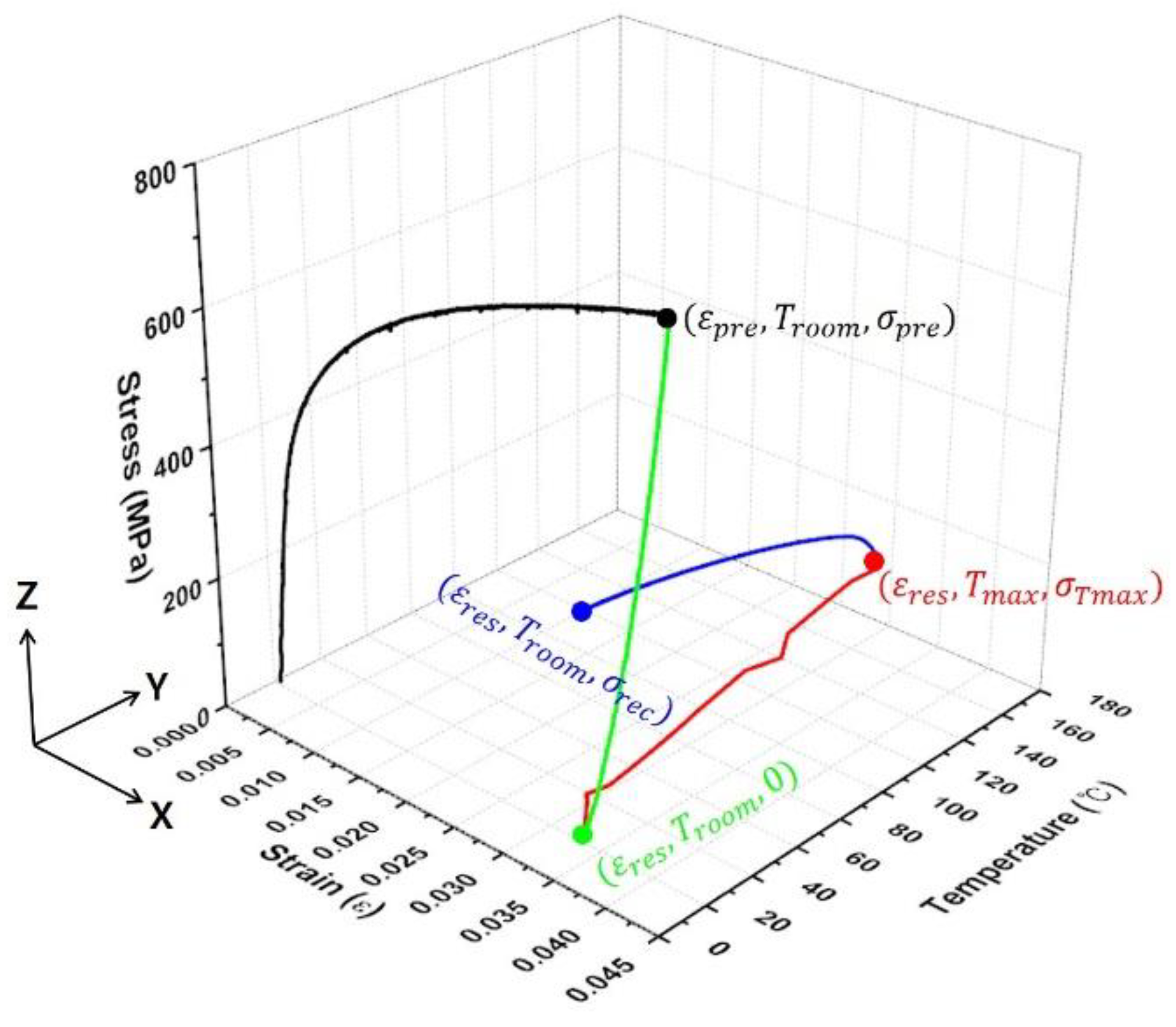 Applsci 12 01640 g004 Applsci 12 01640 g004