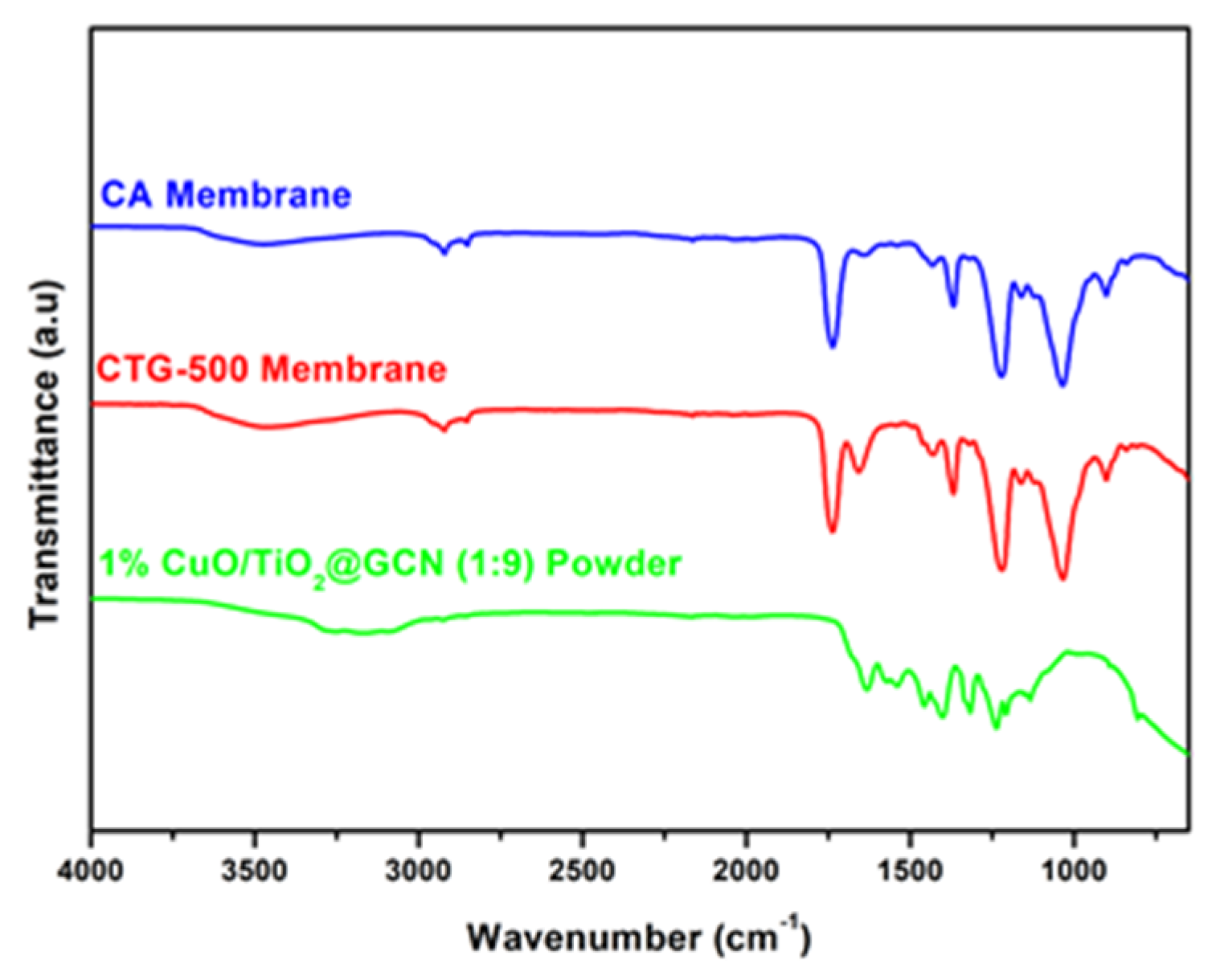 Applsci 12 01649 g003