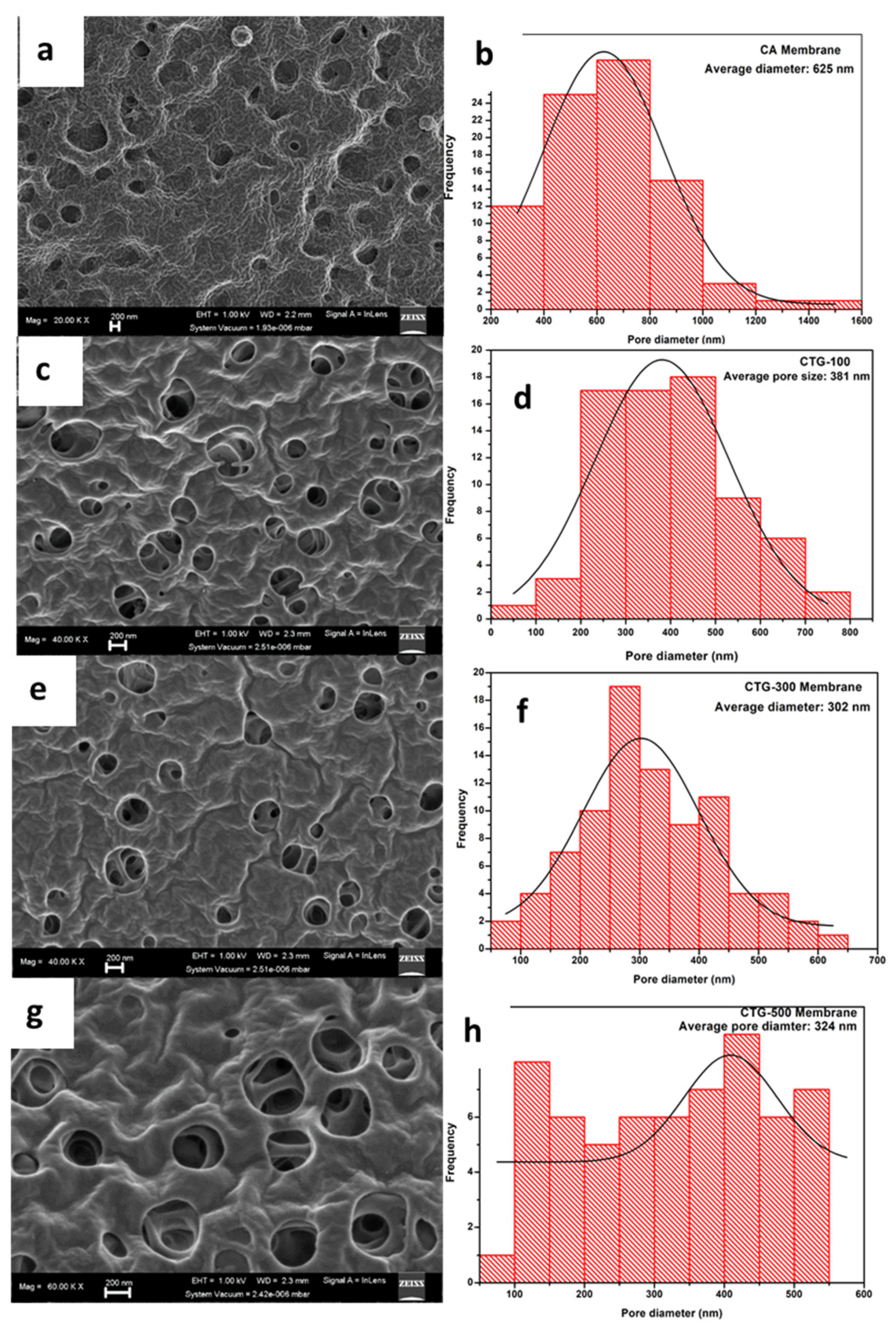 Applsci 12 01649 g004