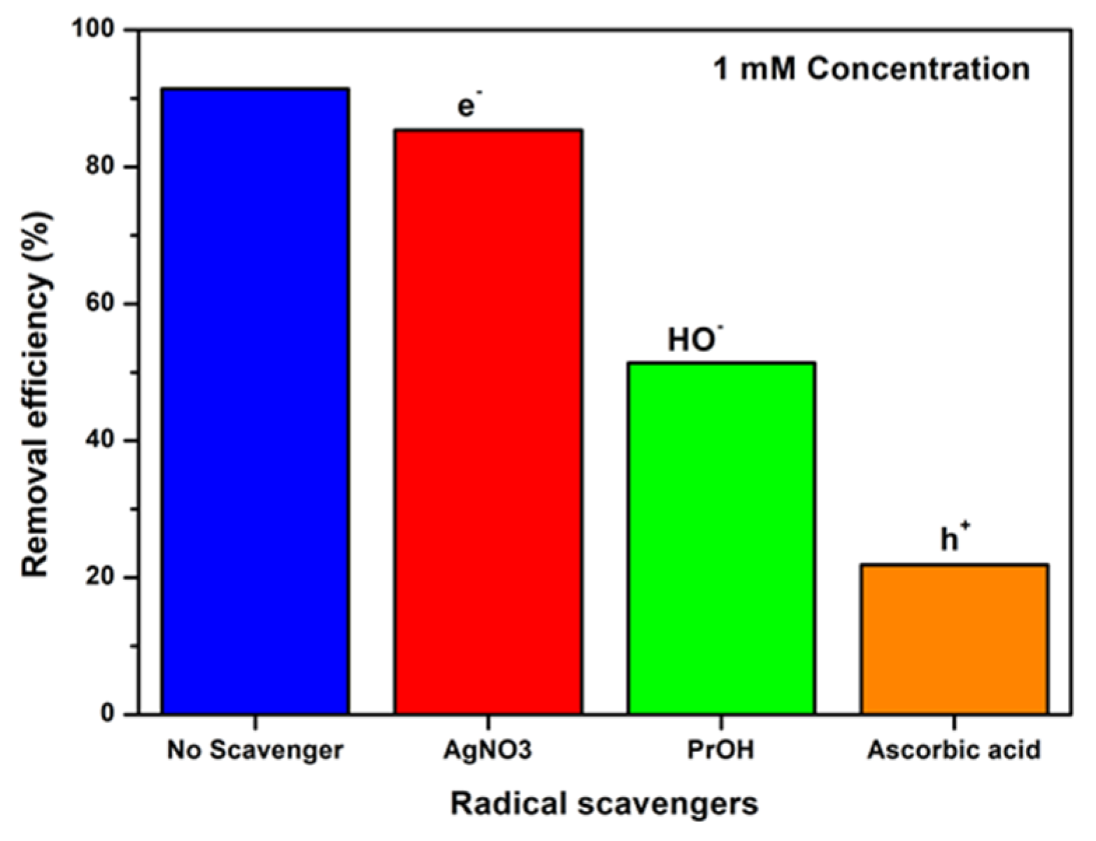 Applsci 12 01649 g011