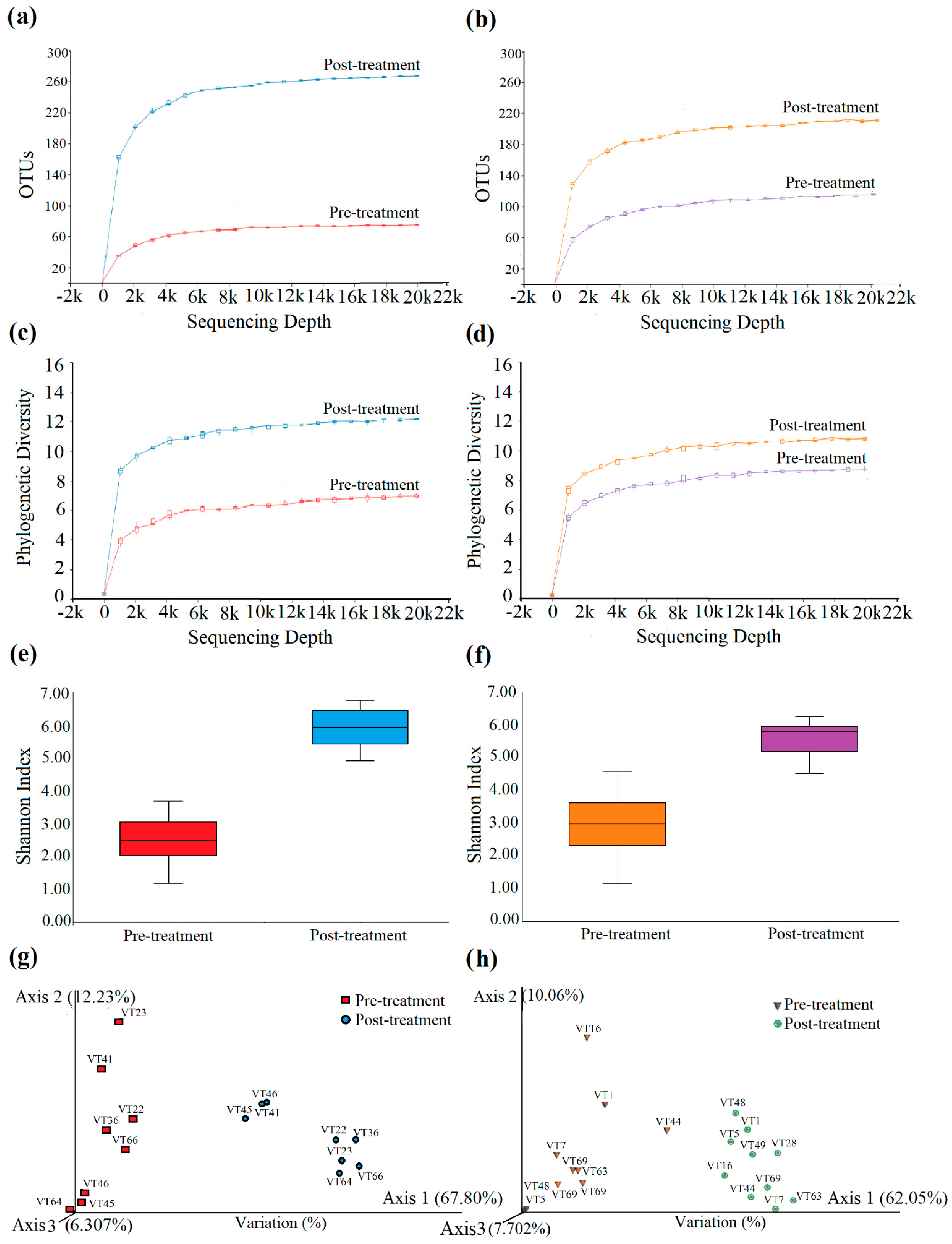 Applsci 12 01650 g006 Applsci 12 01650 g006