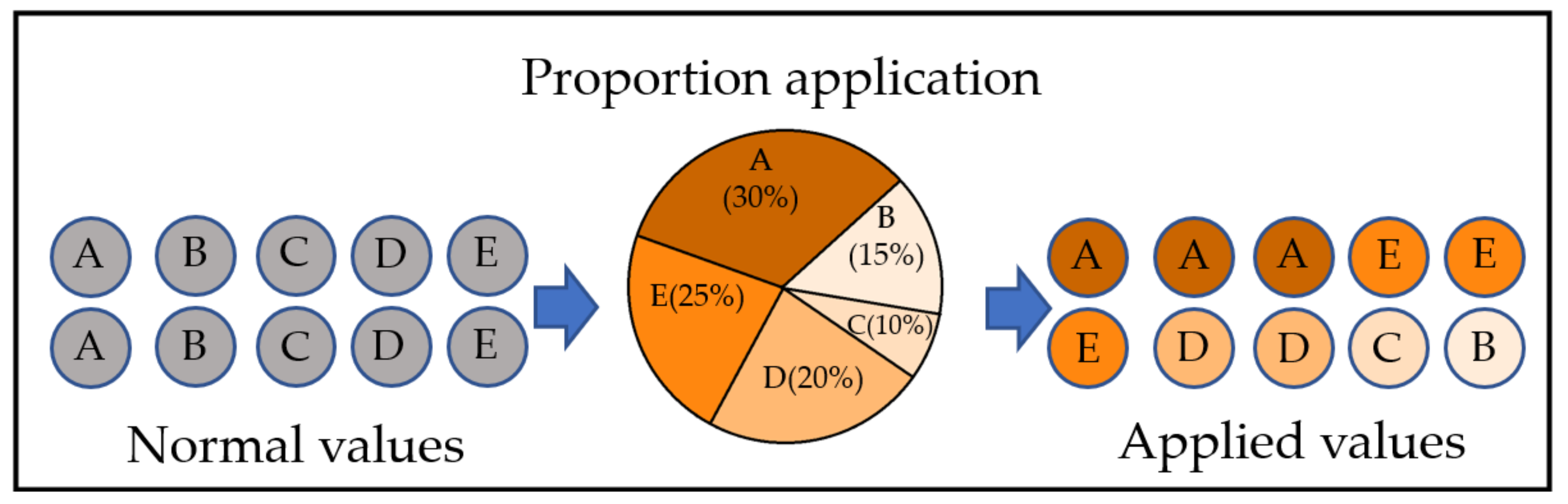Applsci 12 01651 g004 550