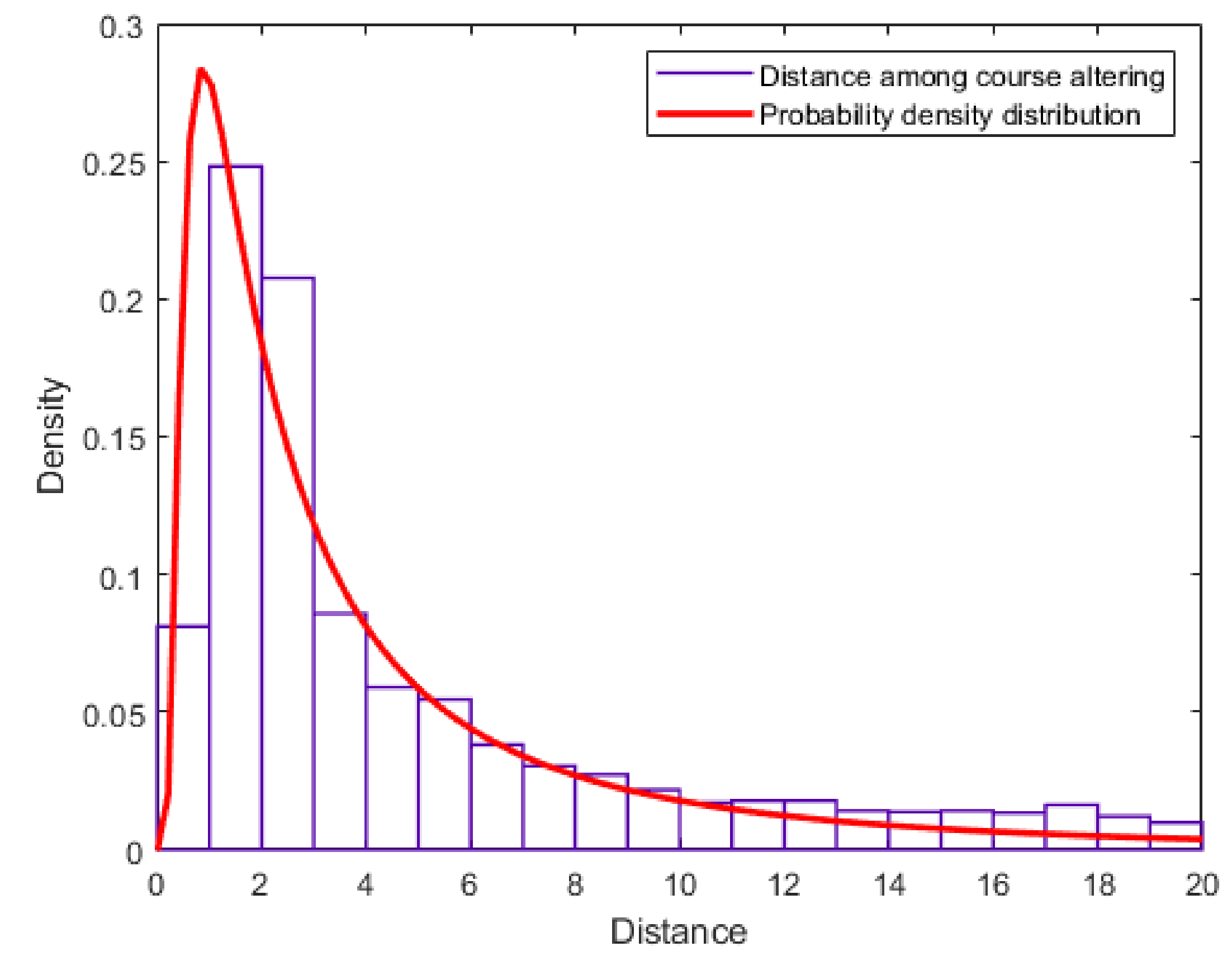 Applsci 12 01651 g007 550