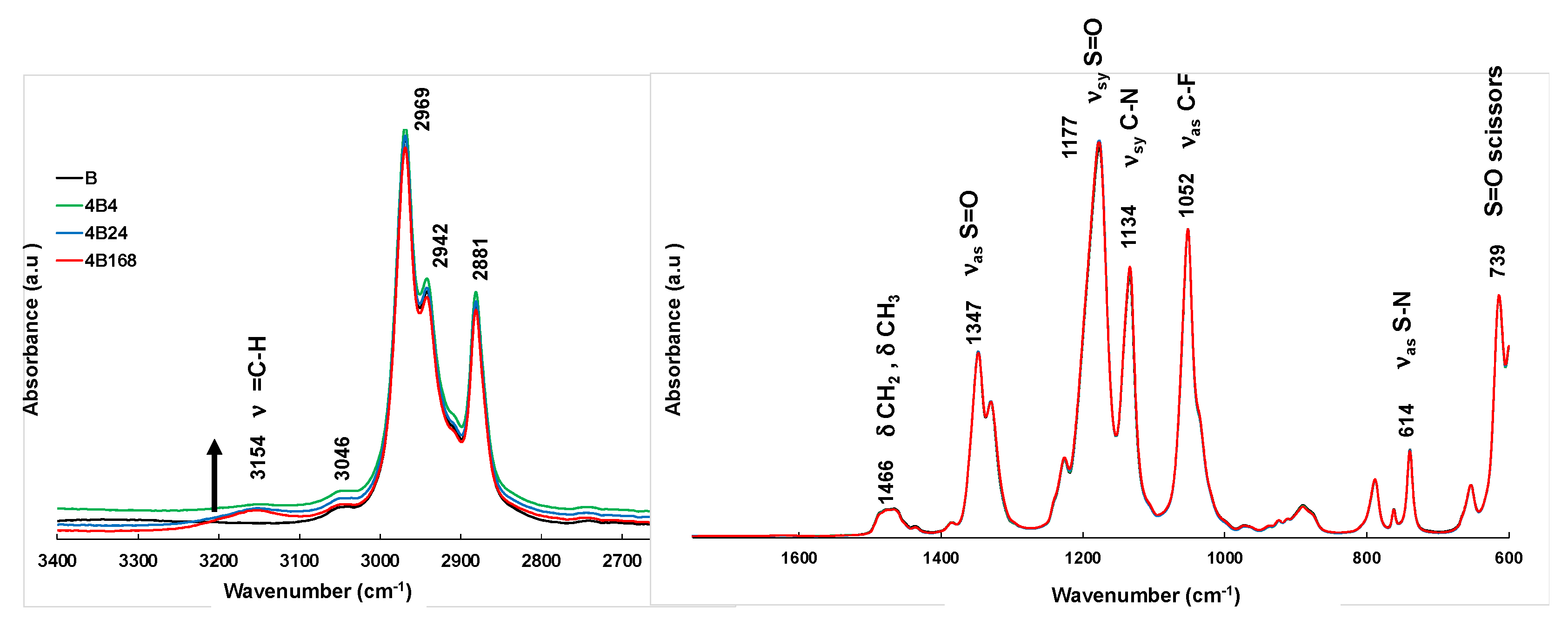 Applsci 12 01652 g002