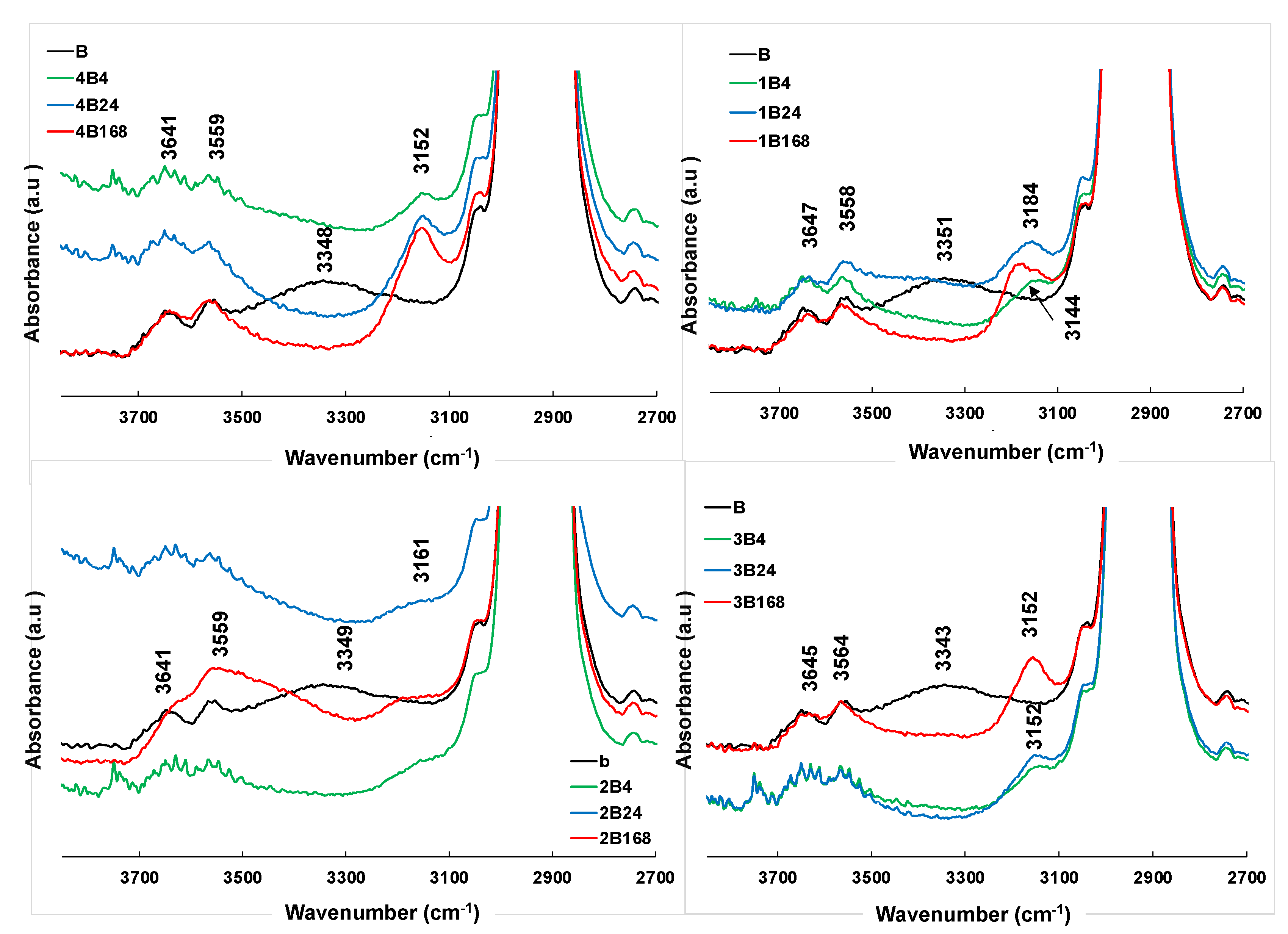Applsci 12 01652 g003