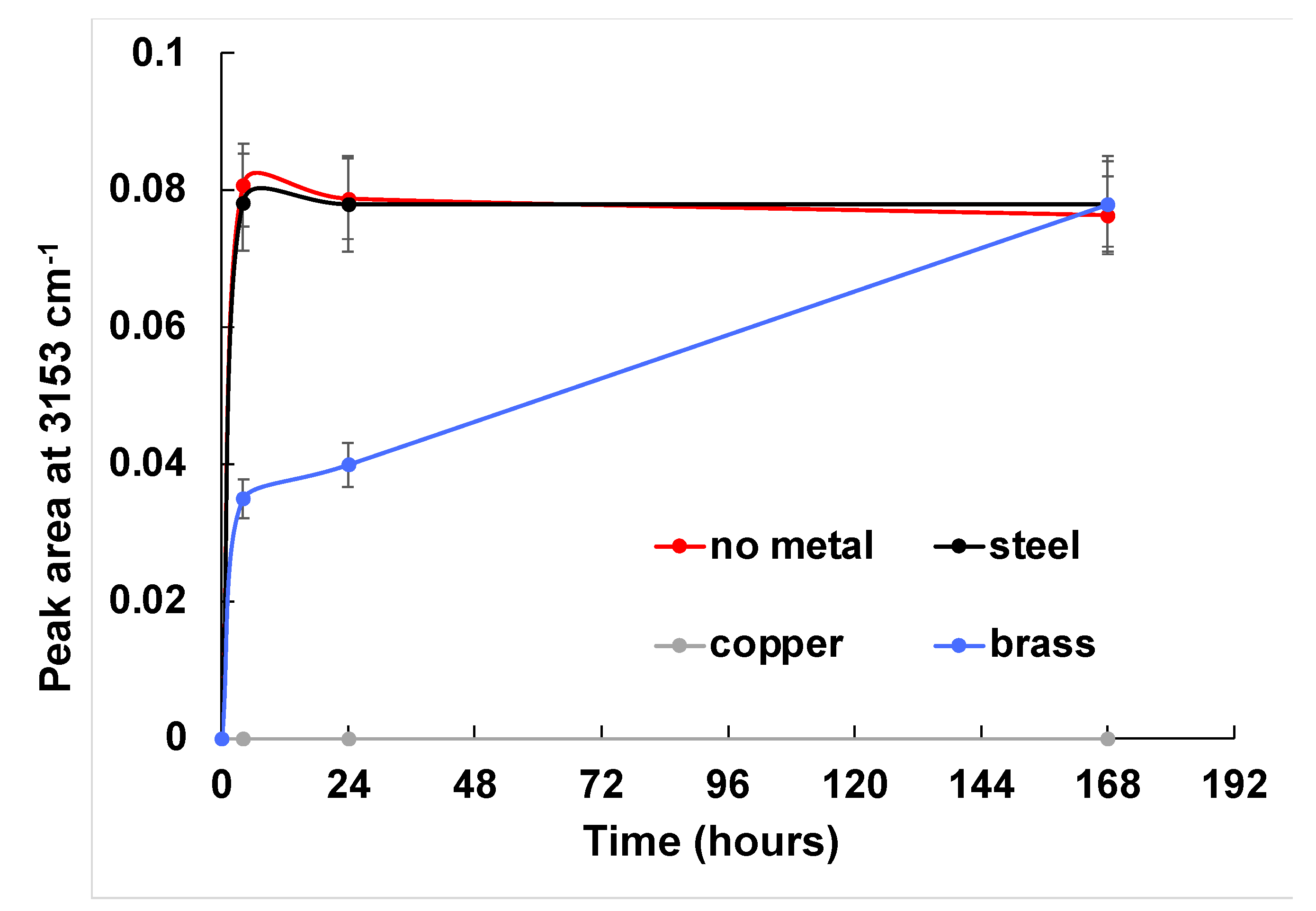 Applsci 12 01652 g004