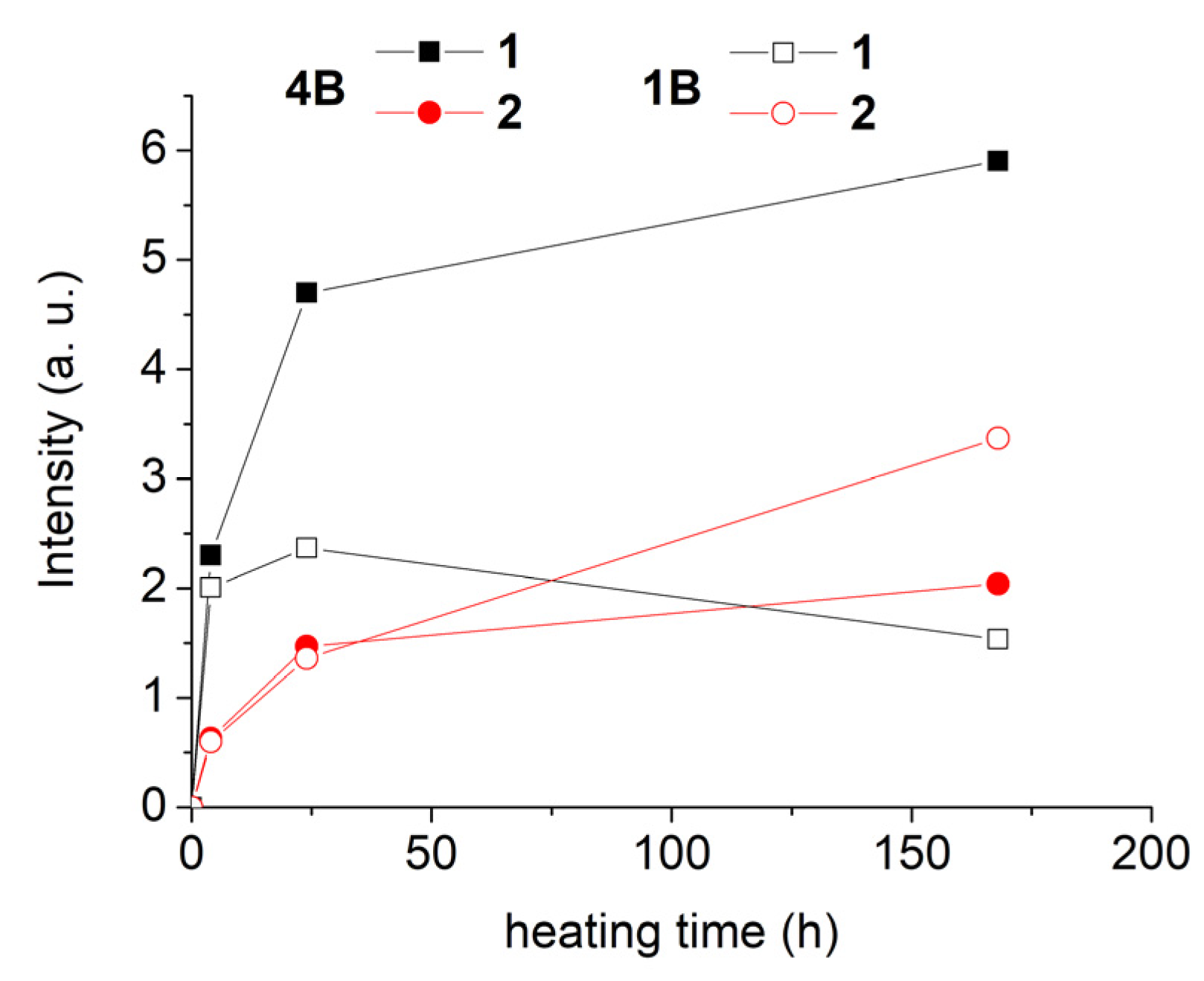Applsci 12 01652 g006