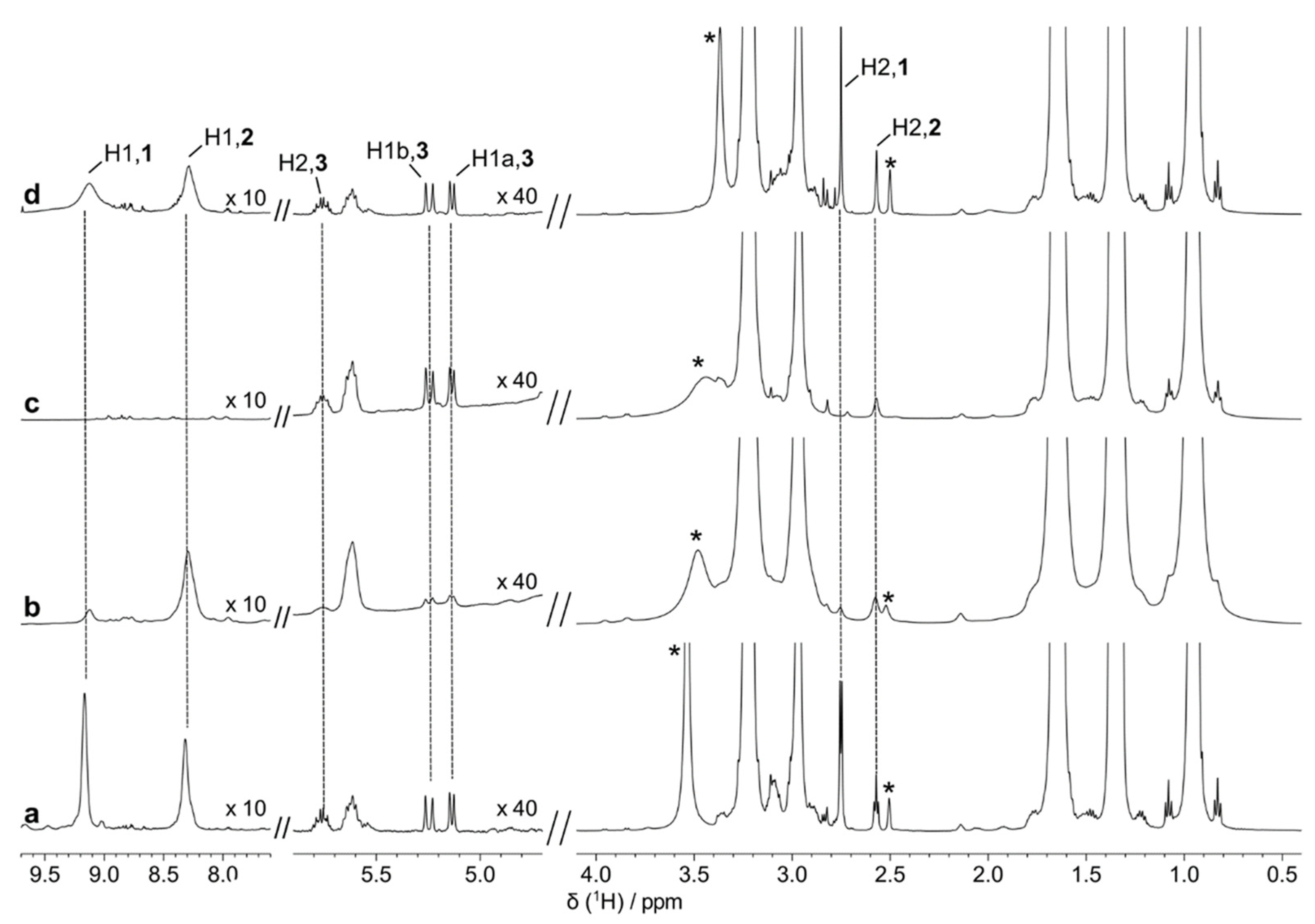 Applsci 12 01652 g008