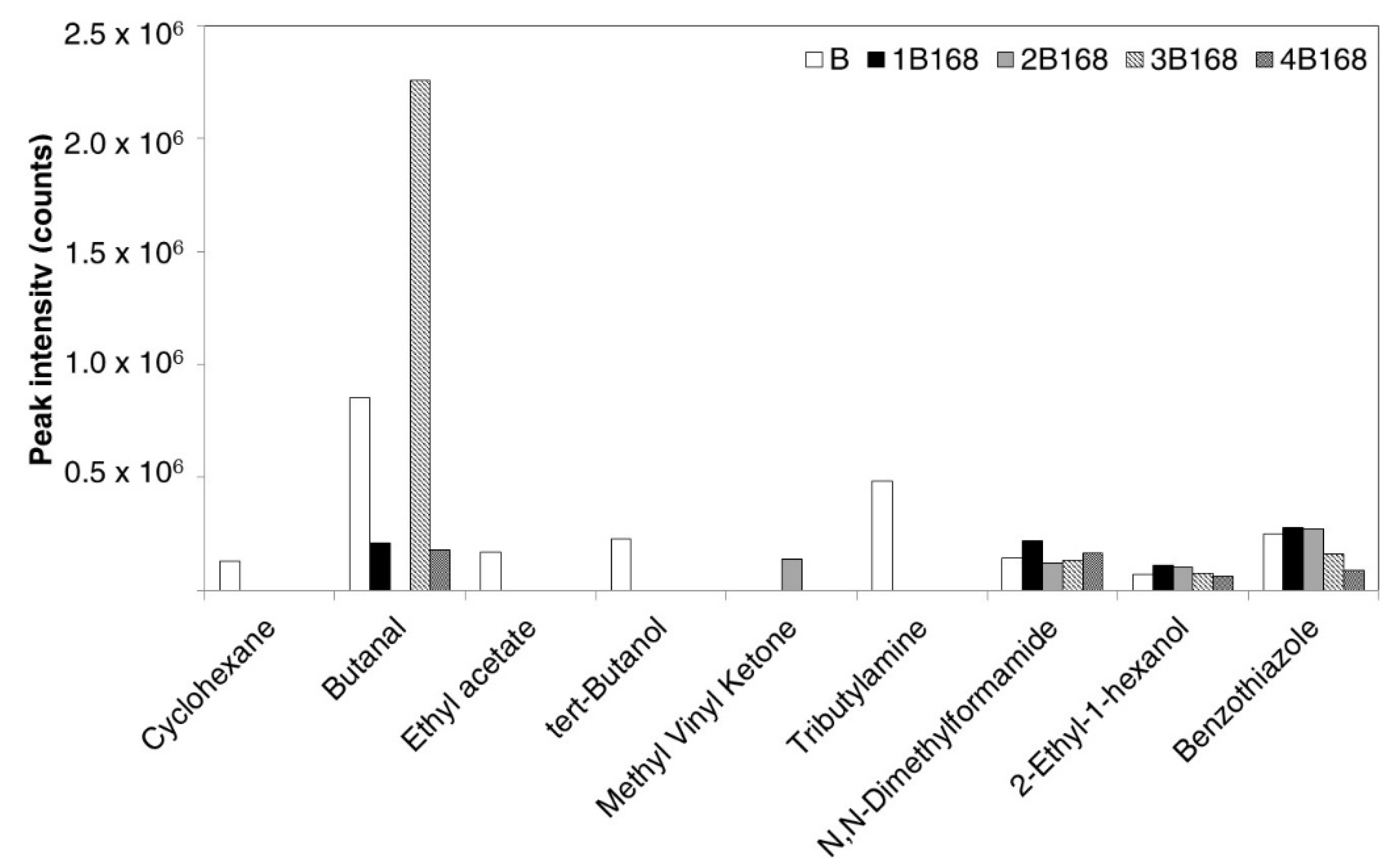 Applsci 12 01652 g009