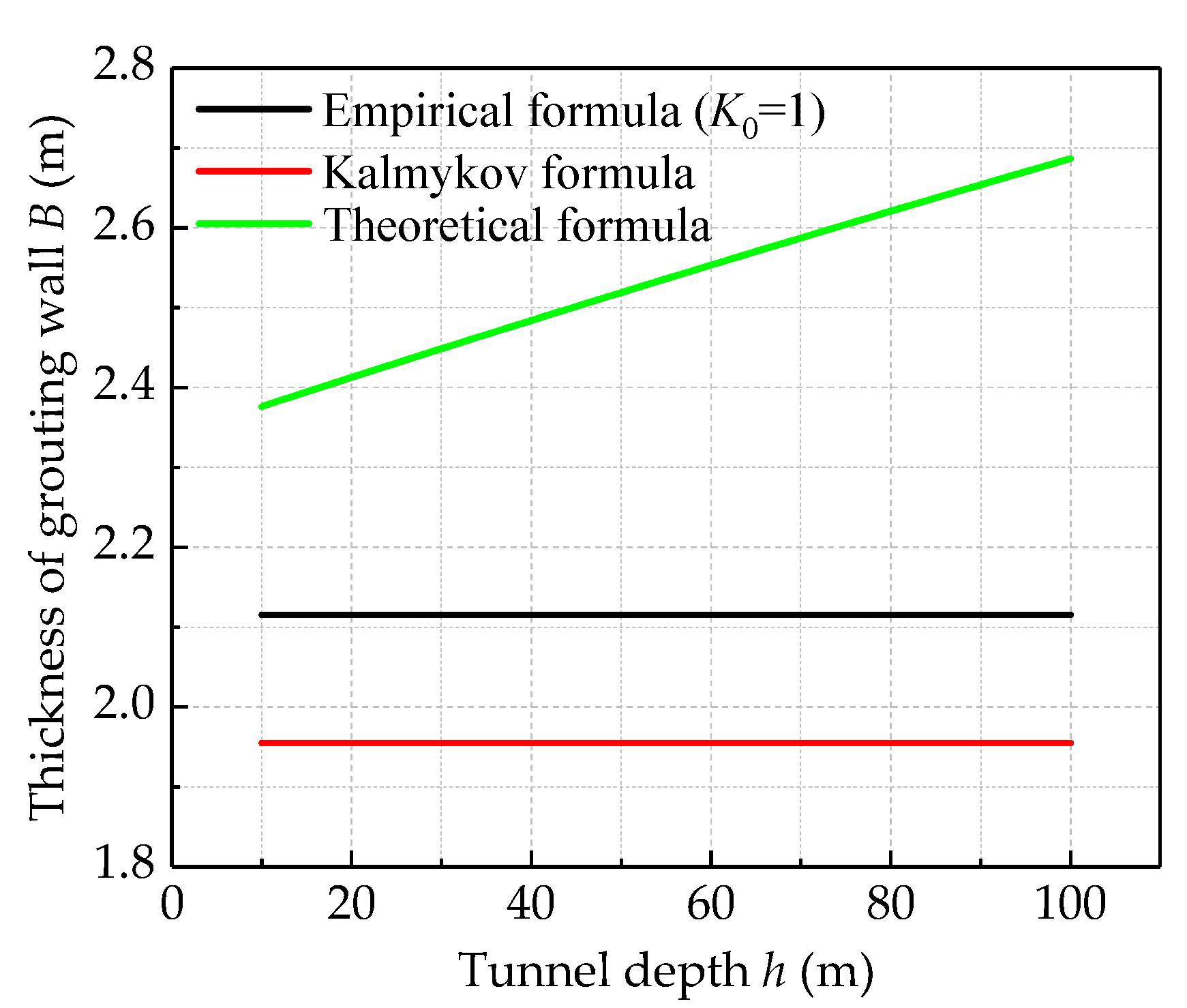 Applsci 12 01656 g008