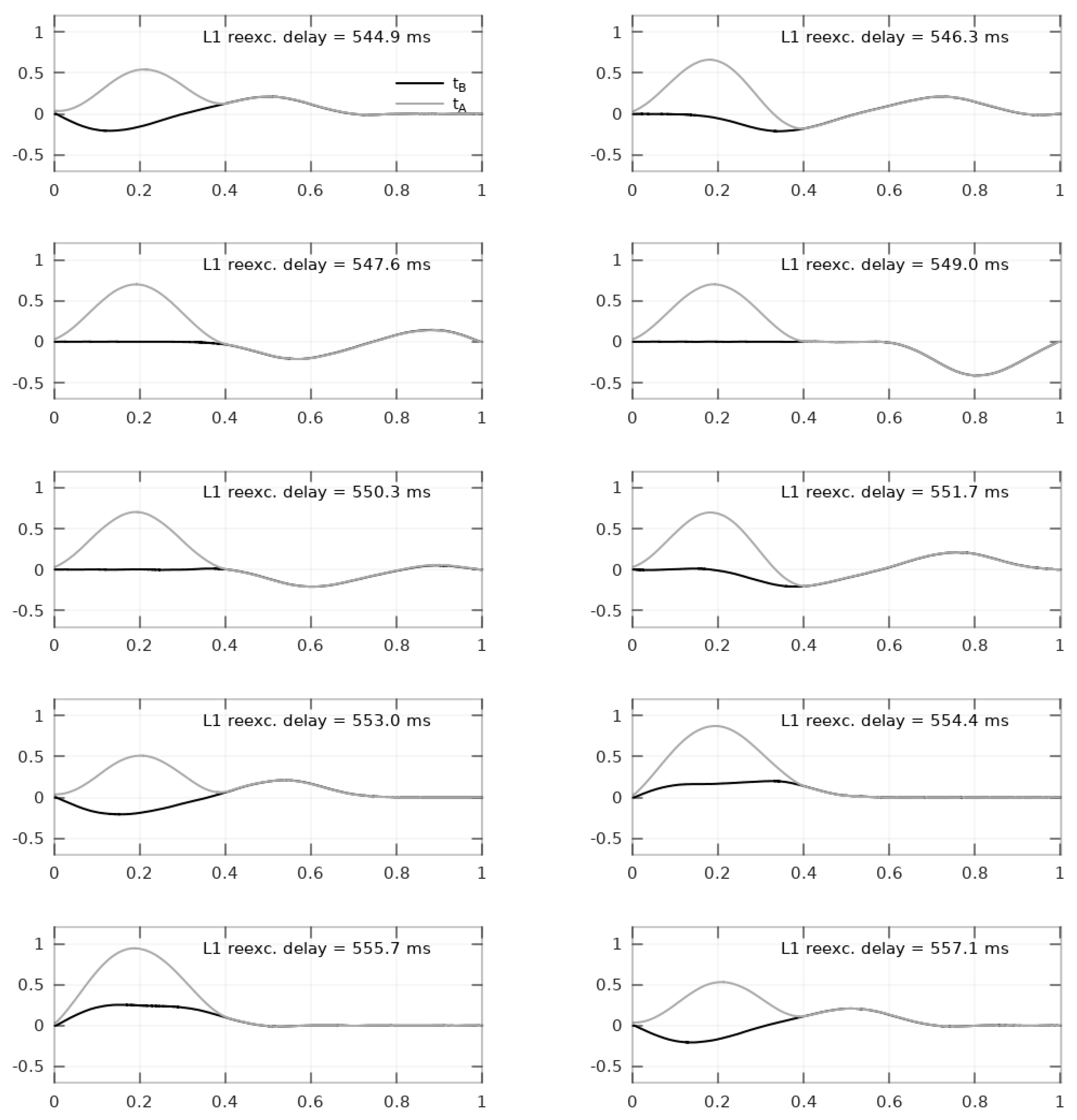 Applsci 12 01659 g005 550