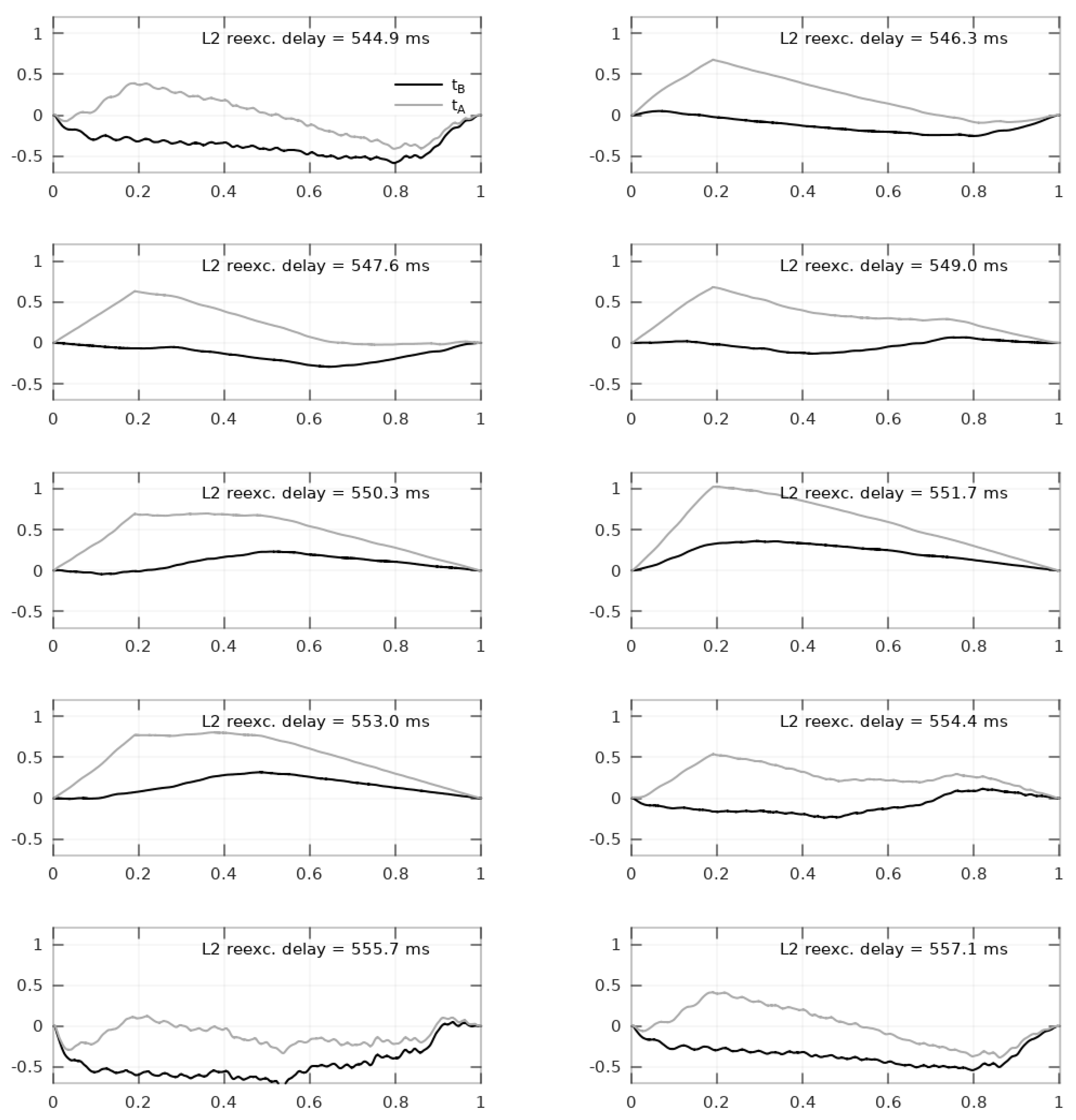 Applsci 12 01659 g006 550