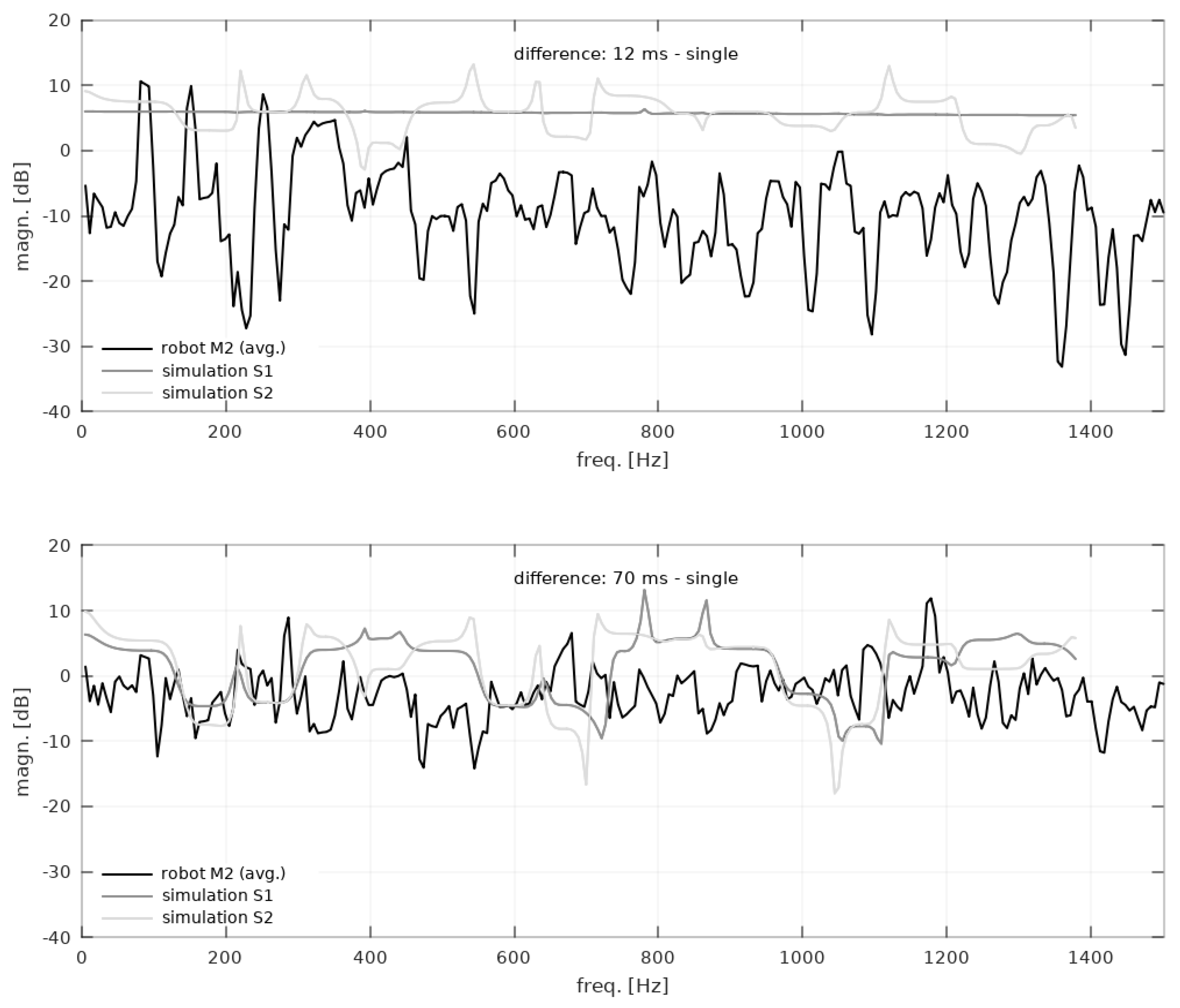 Applsci 12 01659 g011 550