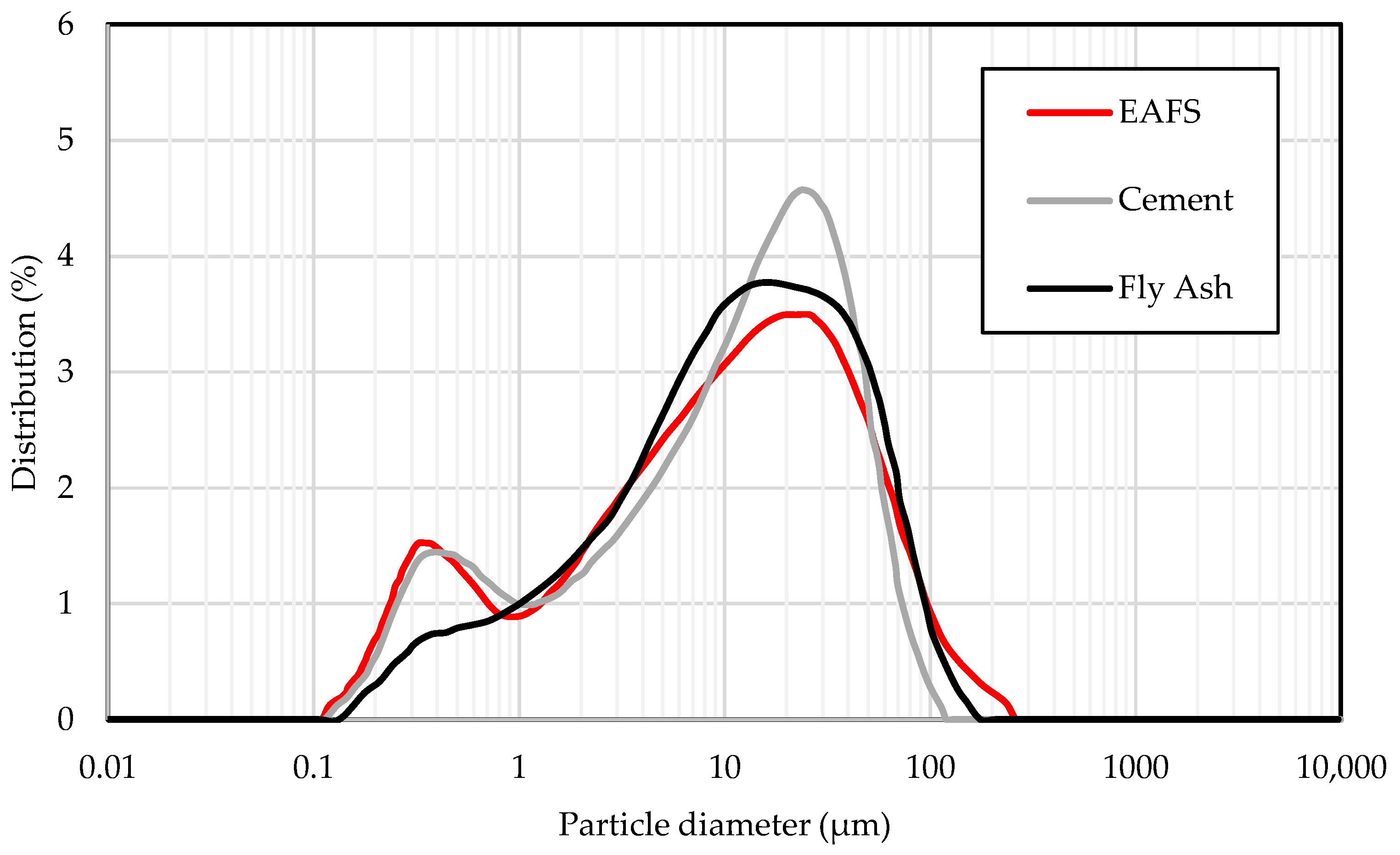 Applsci 12 01662 g001