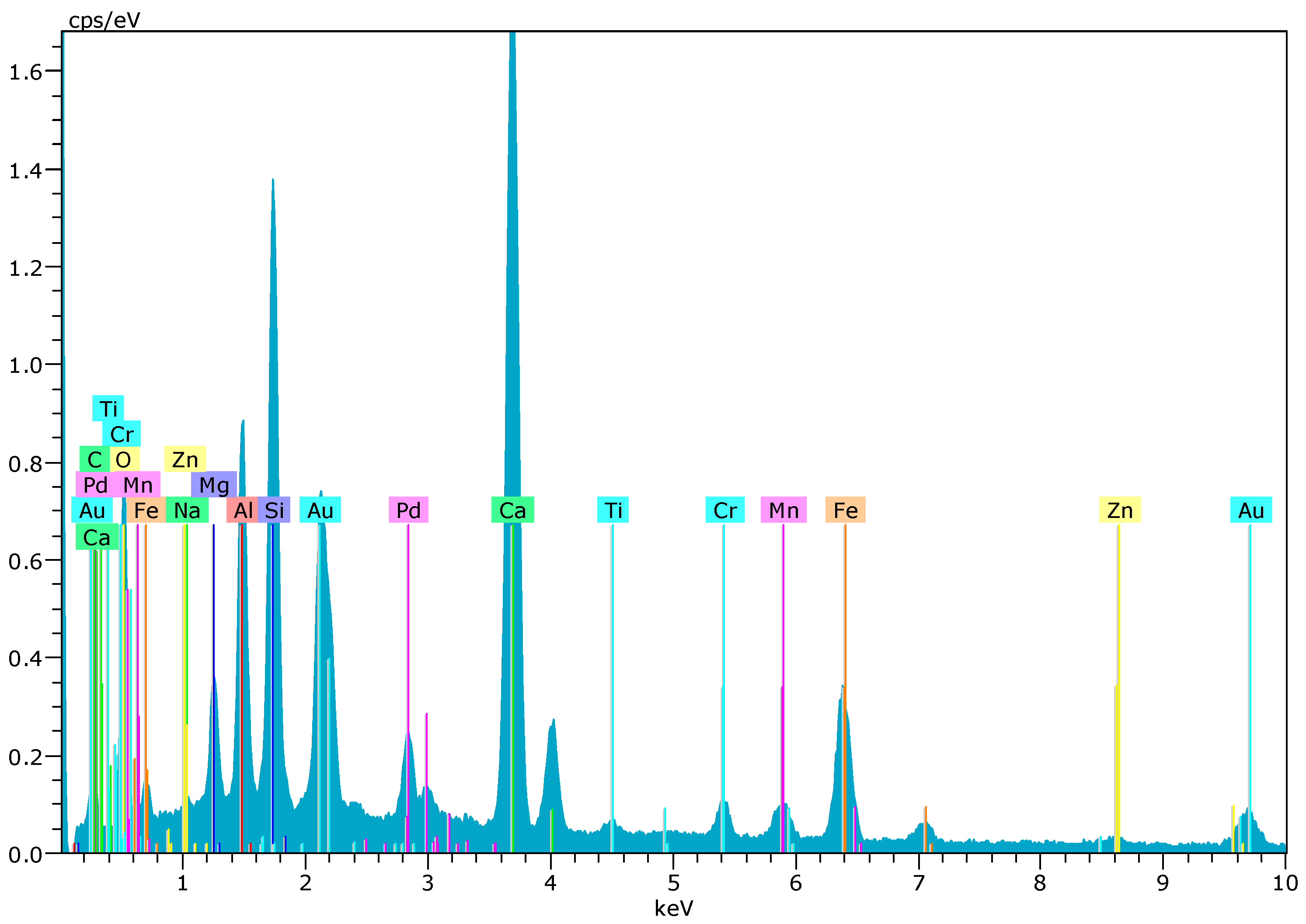 Applsci 12 01662 g003