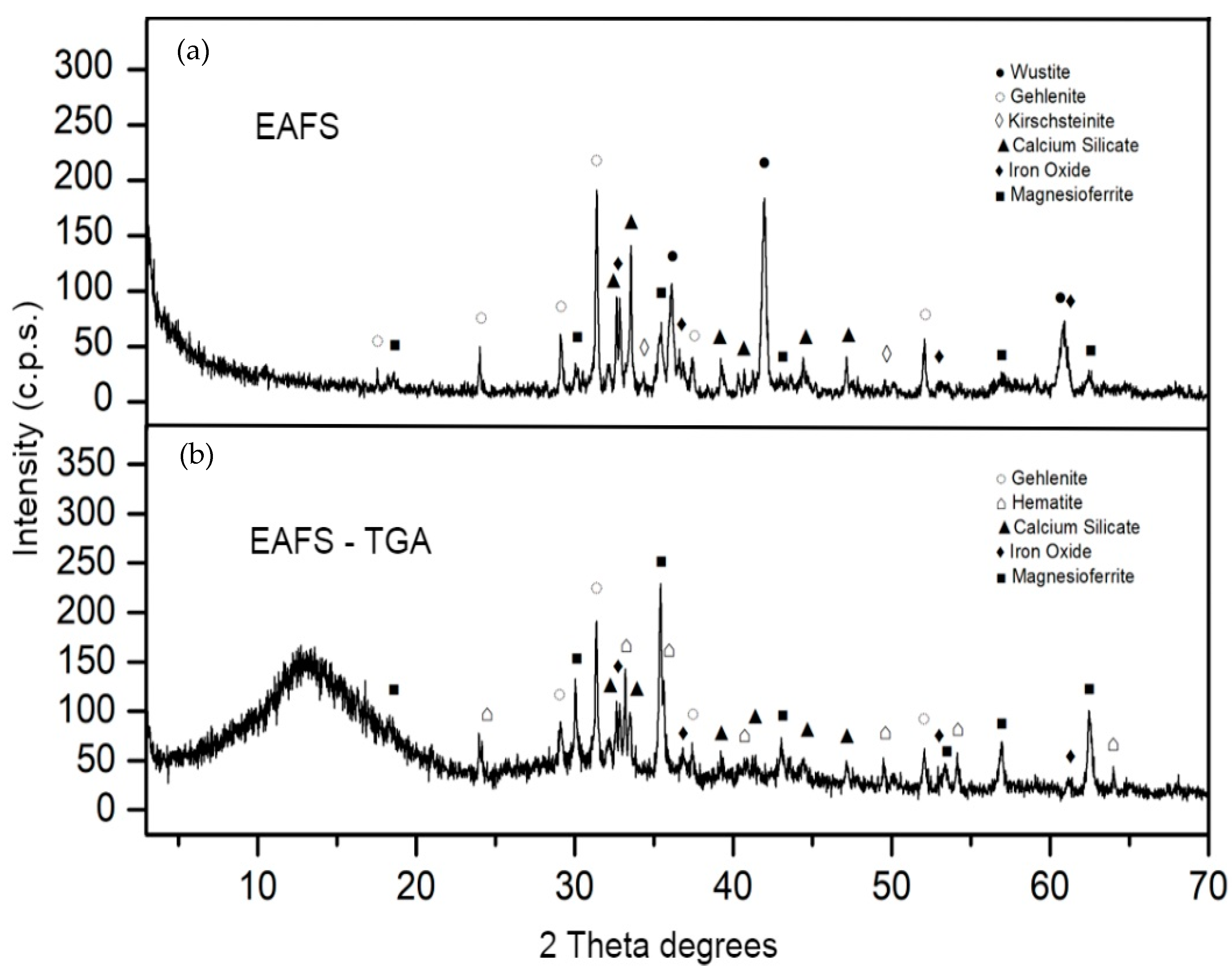 Applsci 12 01662 g004