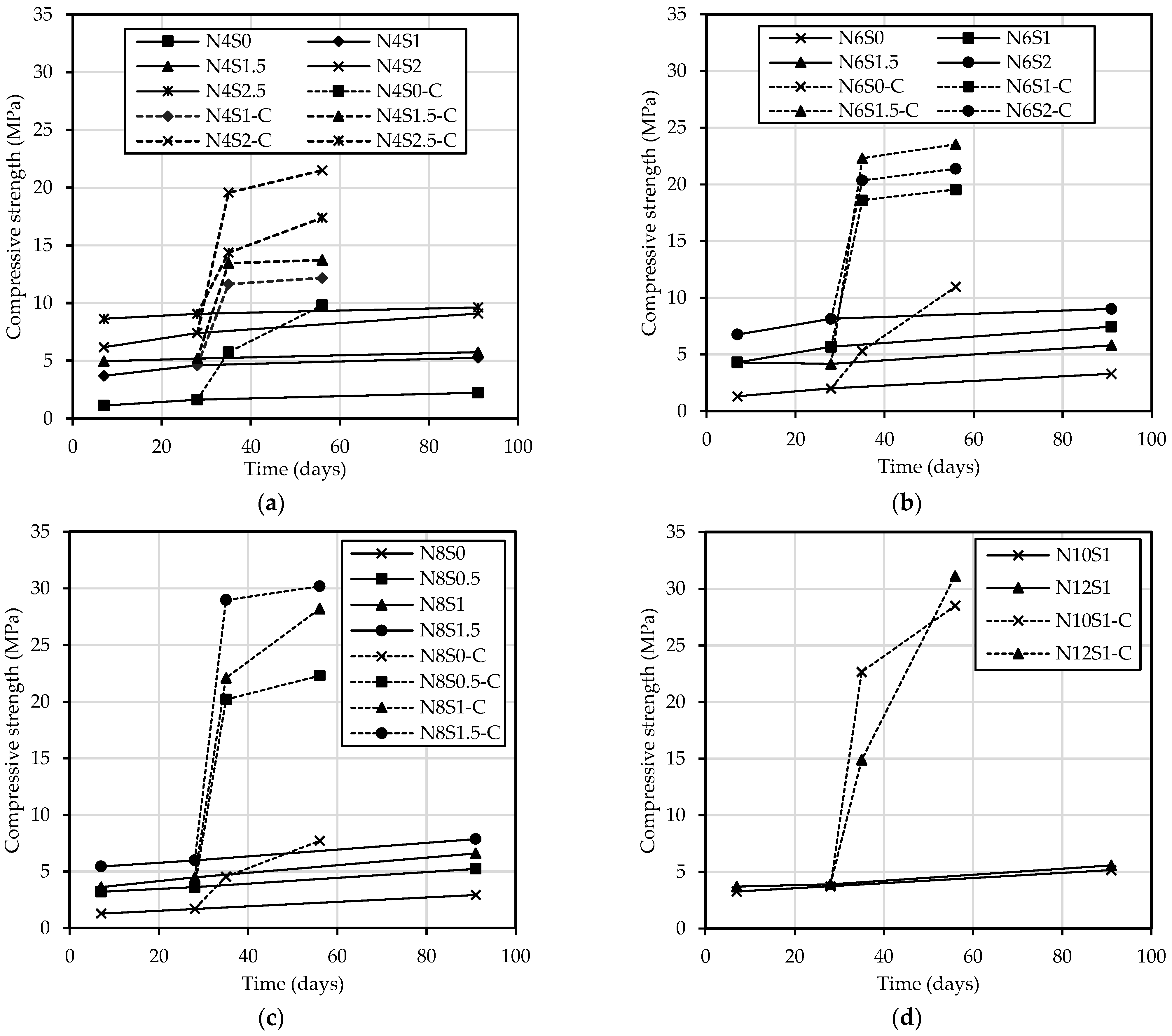 Applsci 12 01662 g006
