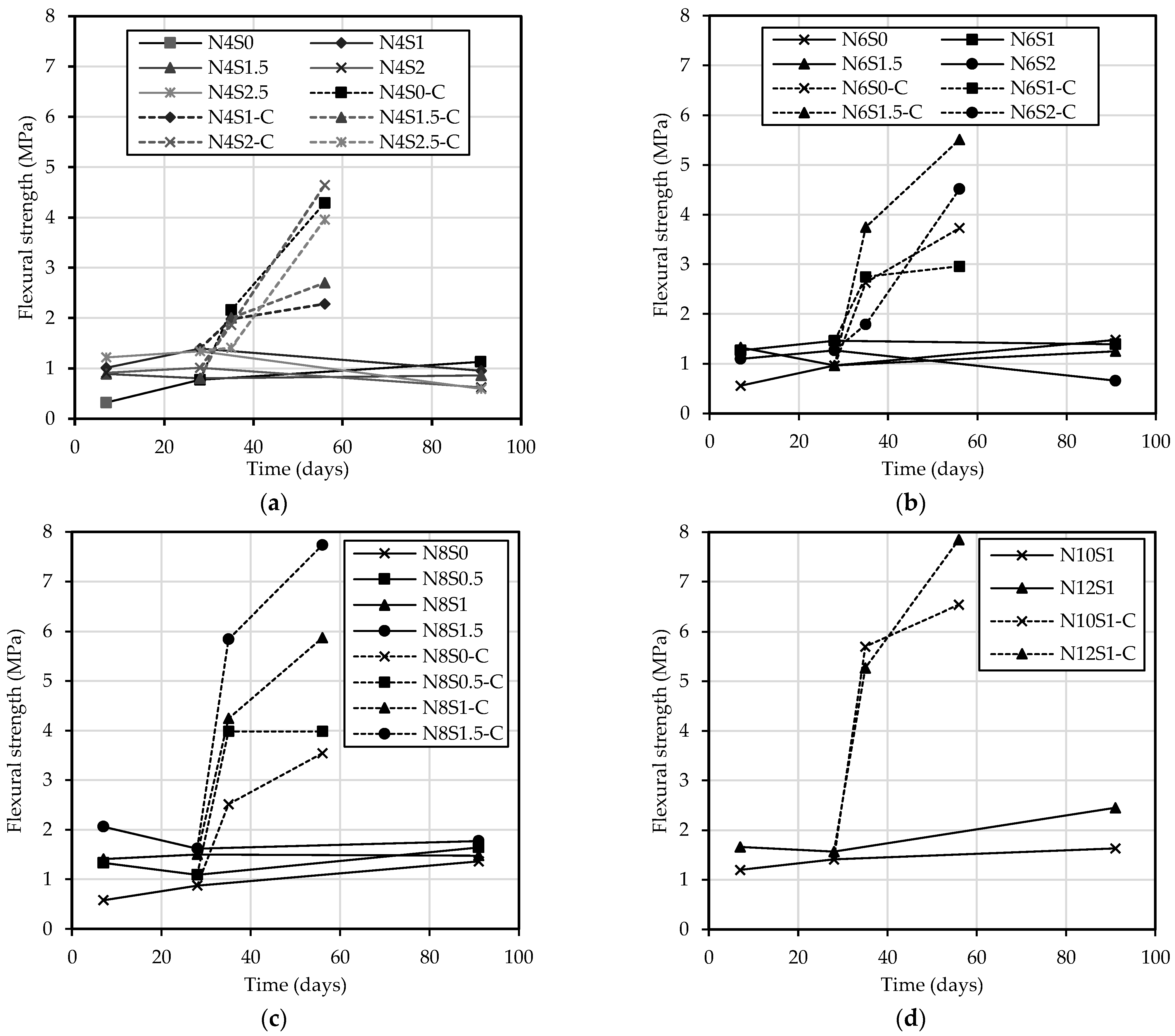 Applsci 12 01662 g008
