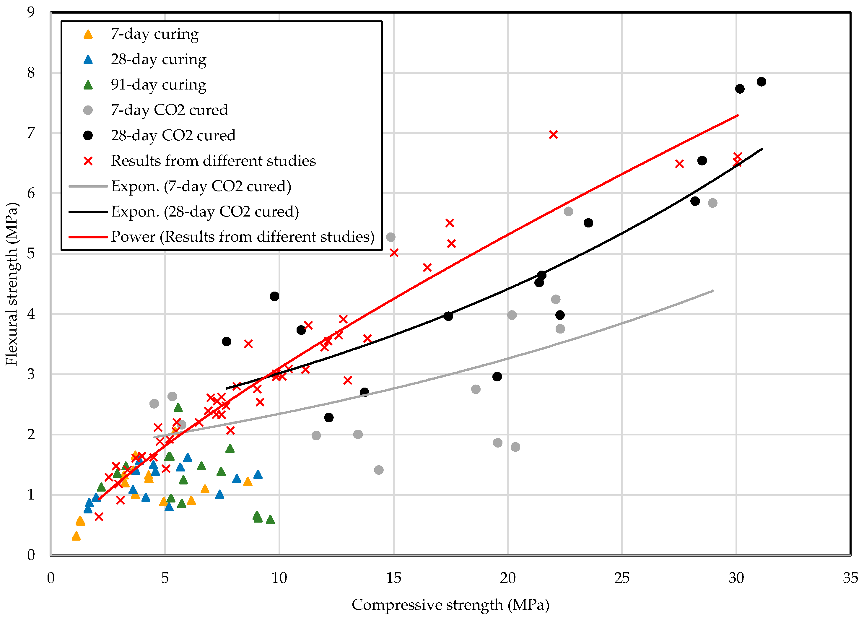 Applsci 12 01662 g009
