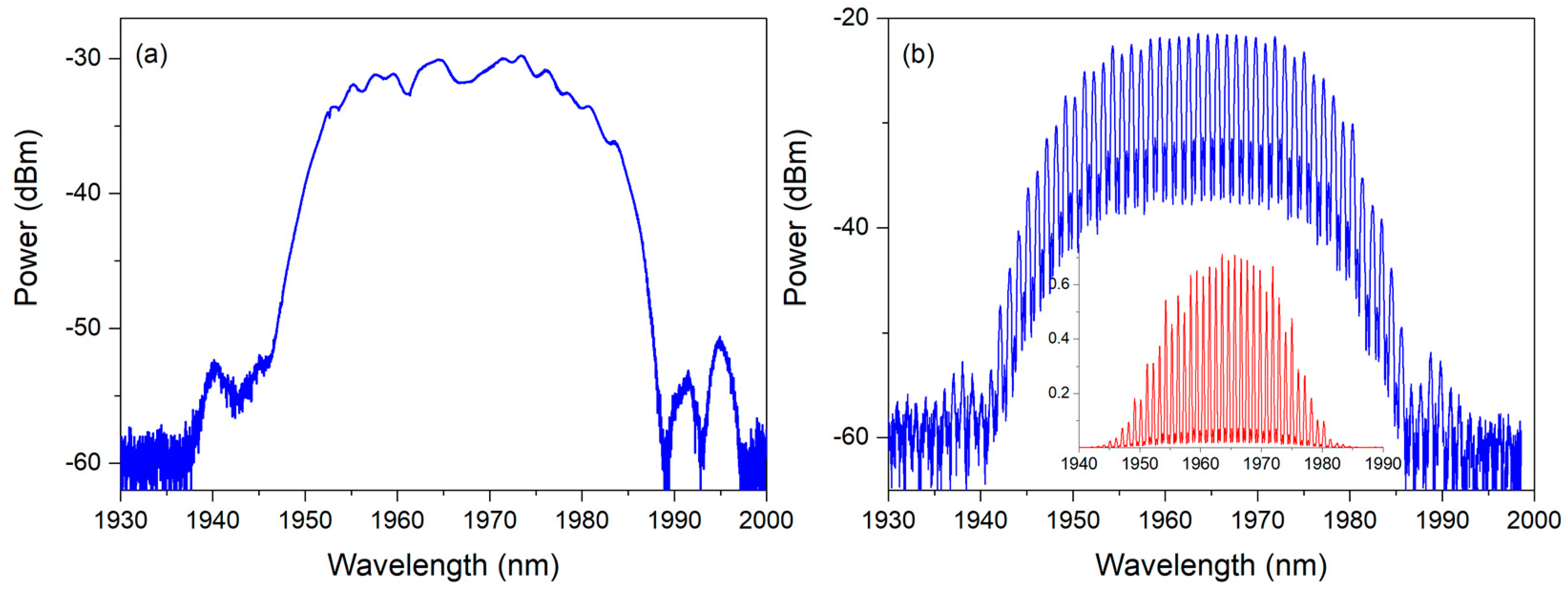 Applsci 12 01664 g002 550