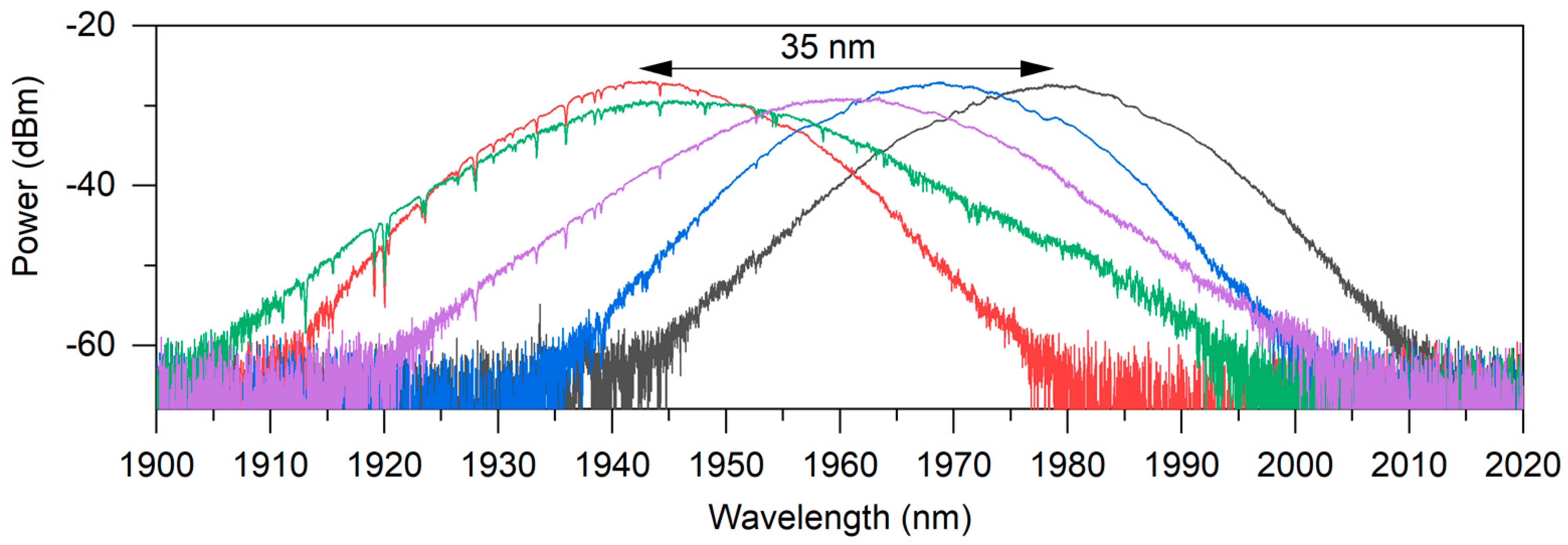Applsci 12 01664 g005 550