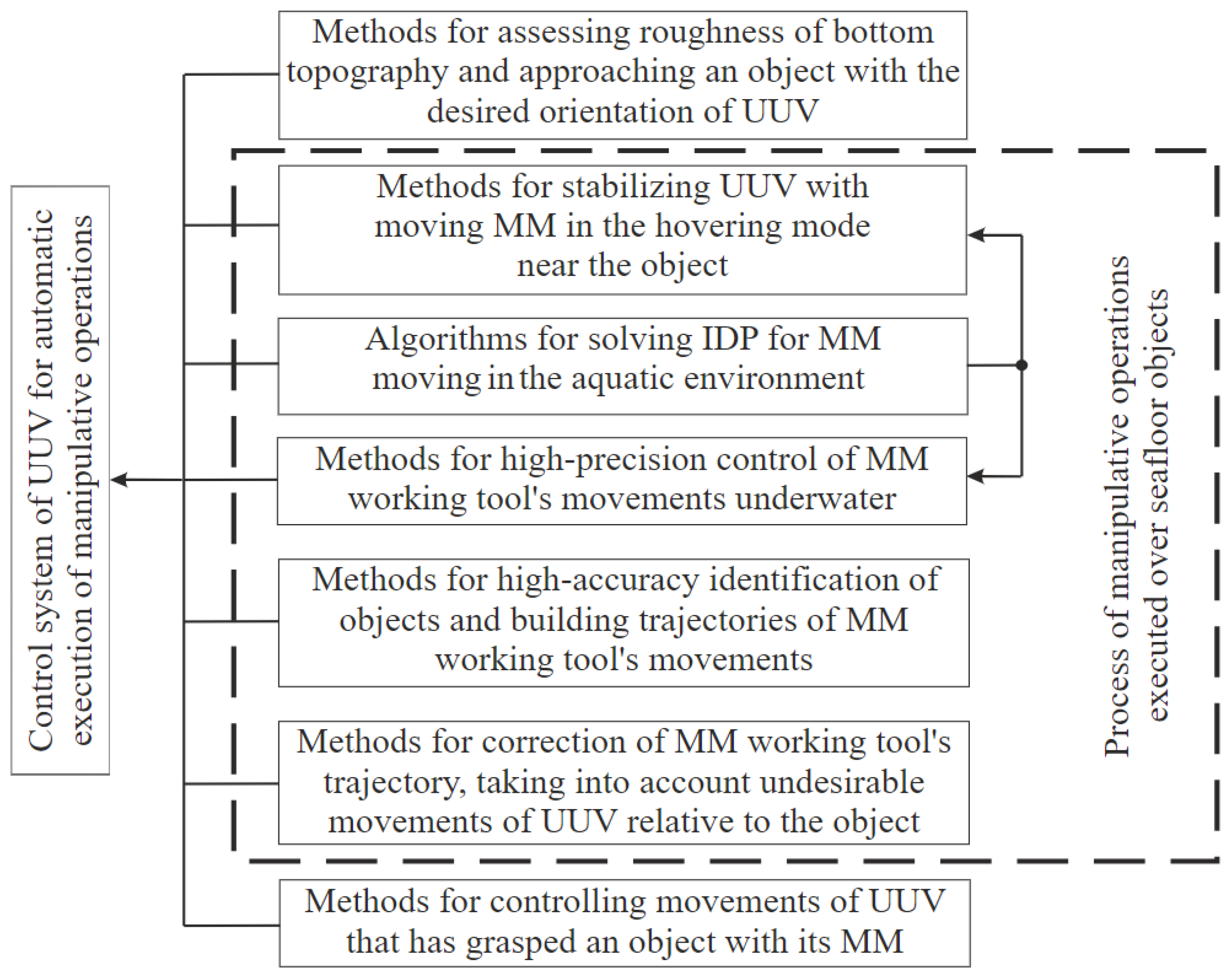 Applsci 12 01666 g001