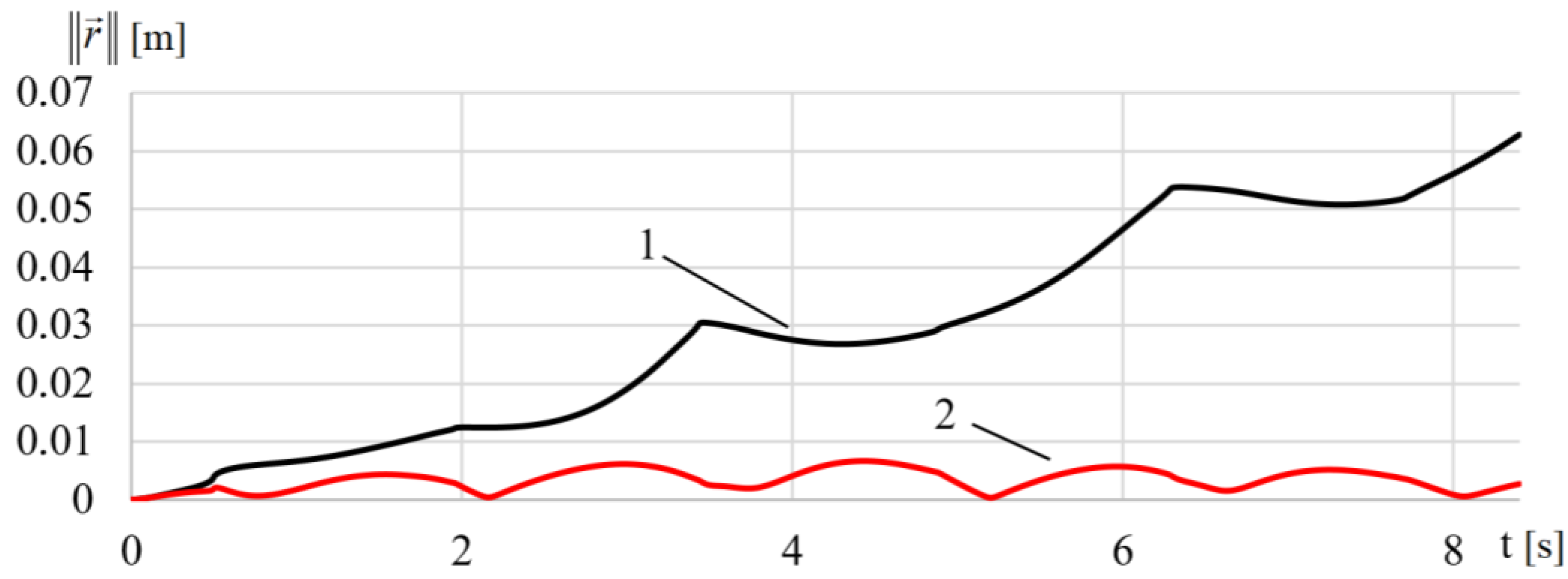 Applsci 12 01666 g011