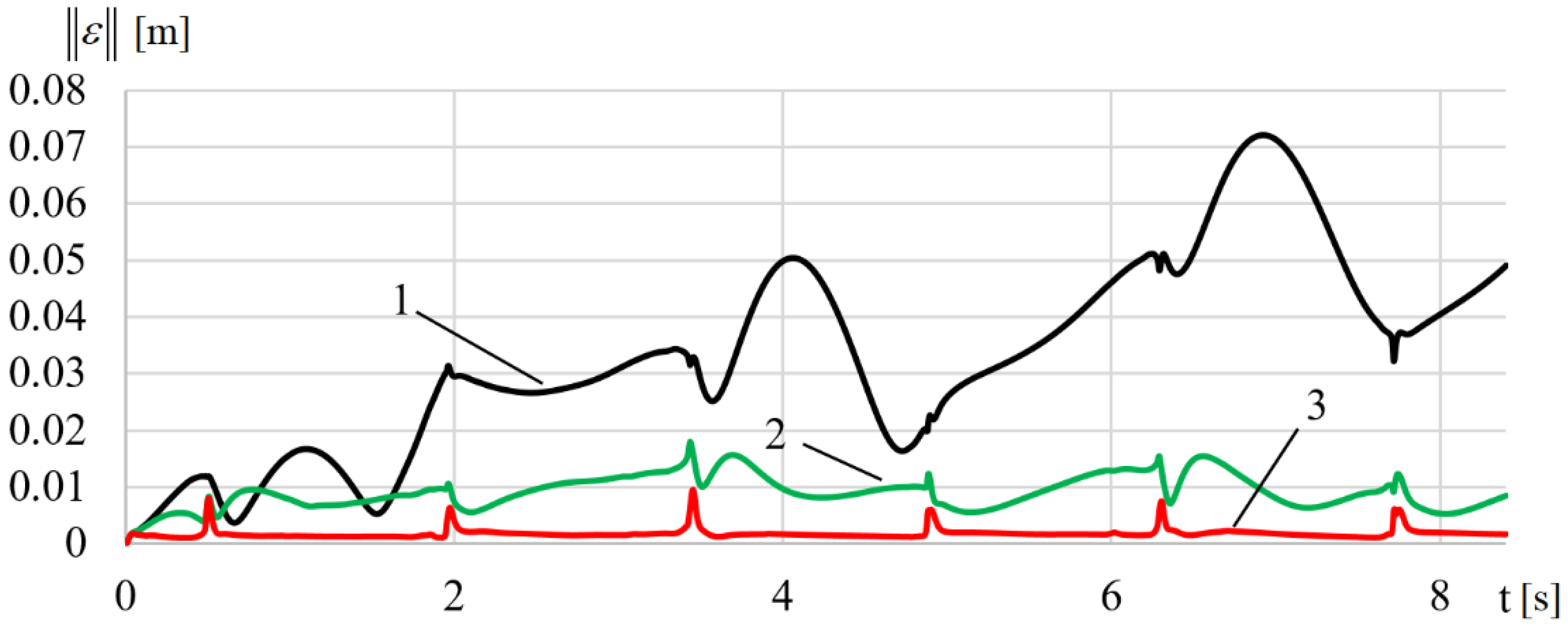 Applsci 12 01666 g012