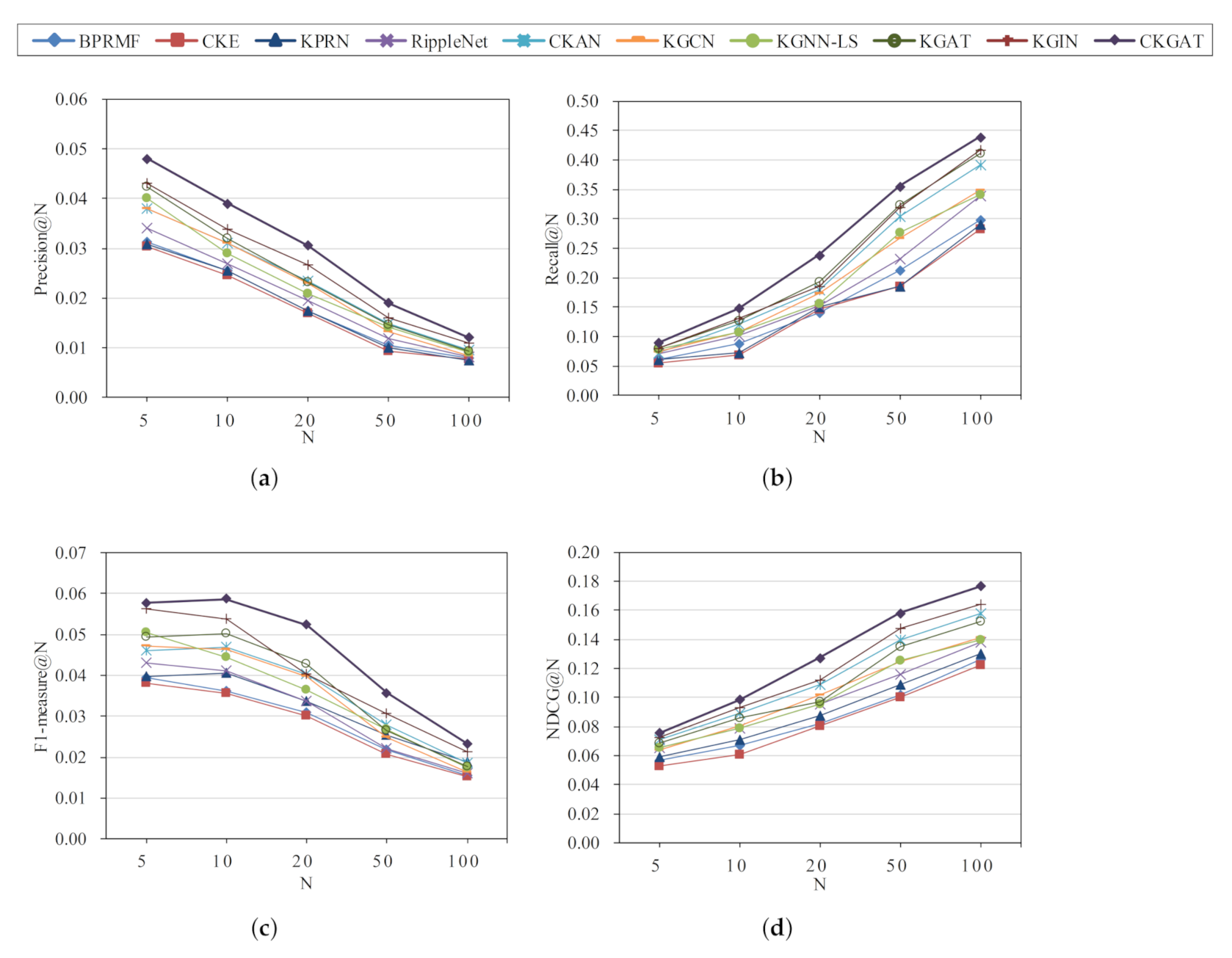 Applsci 12 01669 g003 550