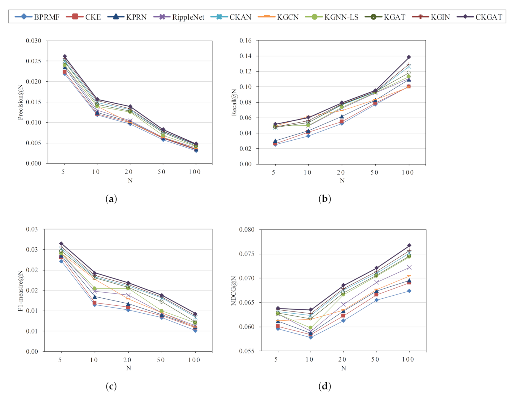 Applsci 12 01669 g004 550