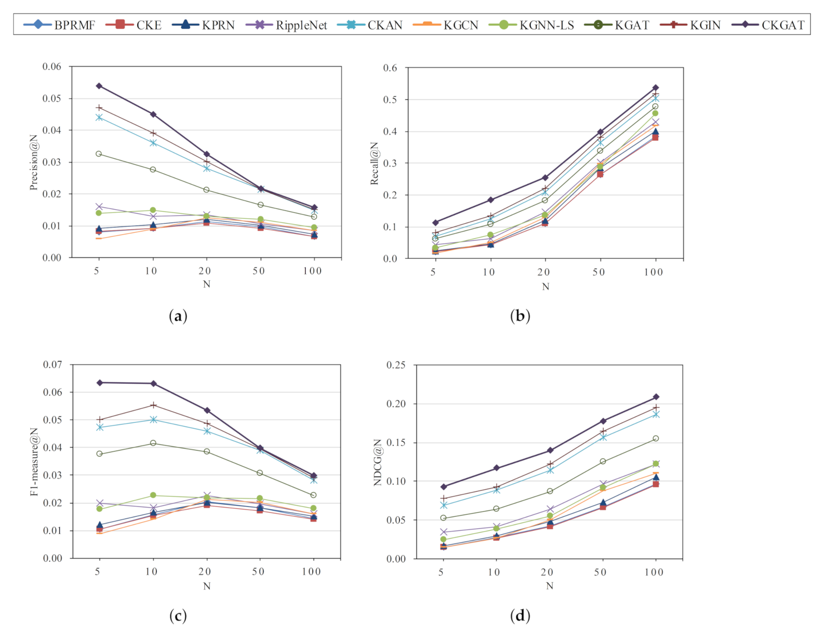 Applsci 12 01669 g006 550