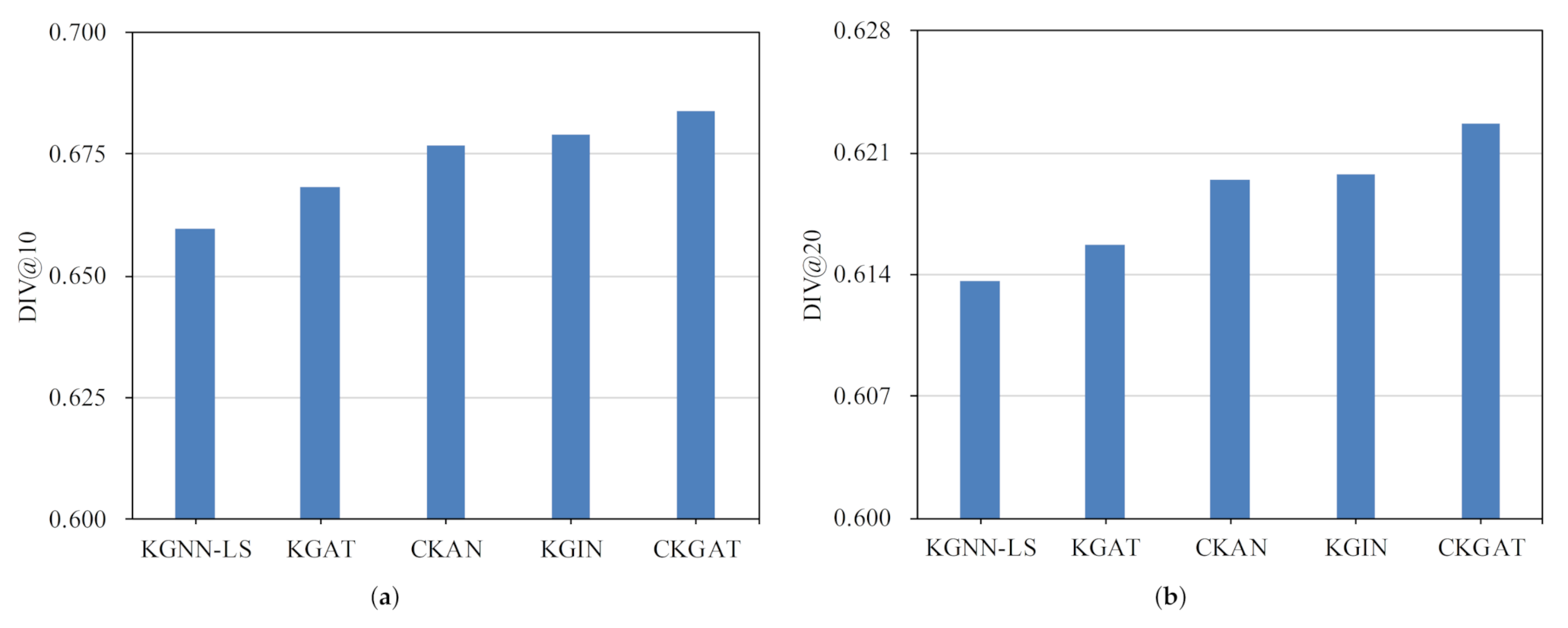 Applsci 12 01669 g007 550