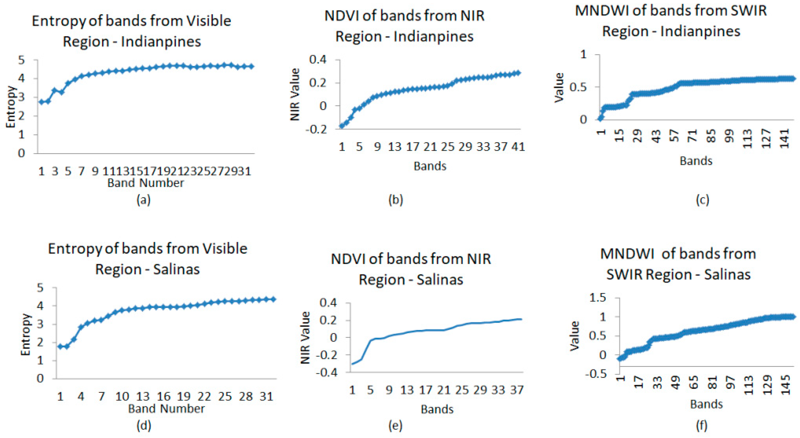 Applsci 12 01670 g007 550
