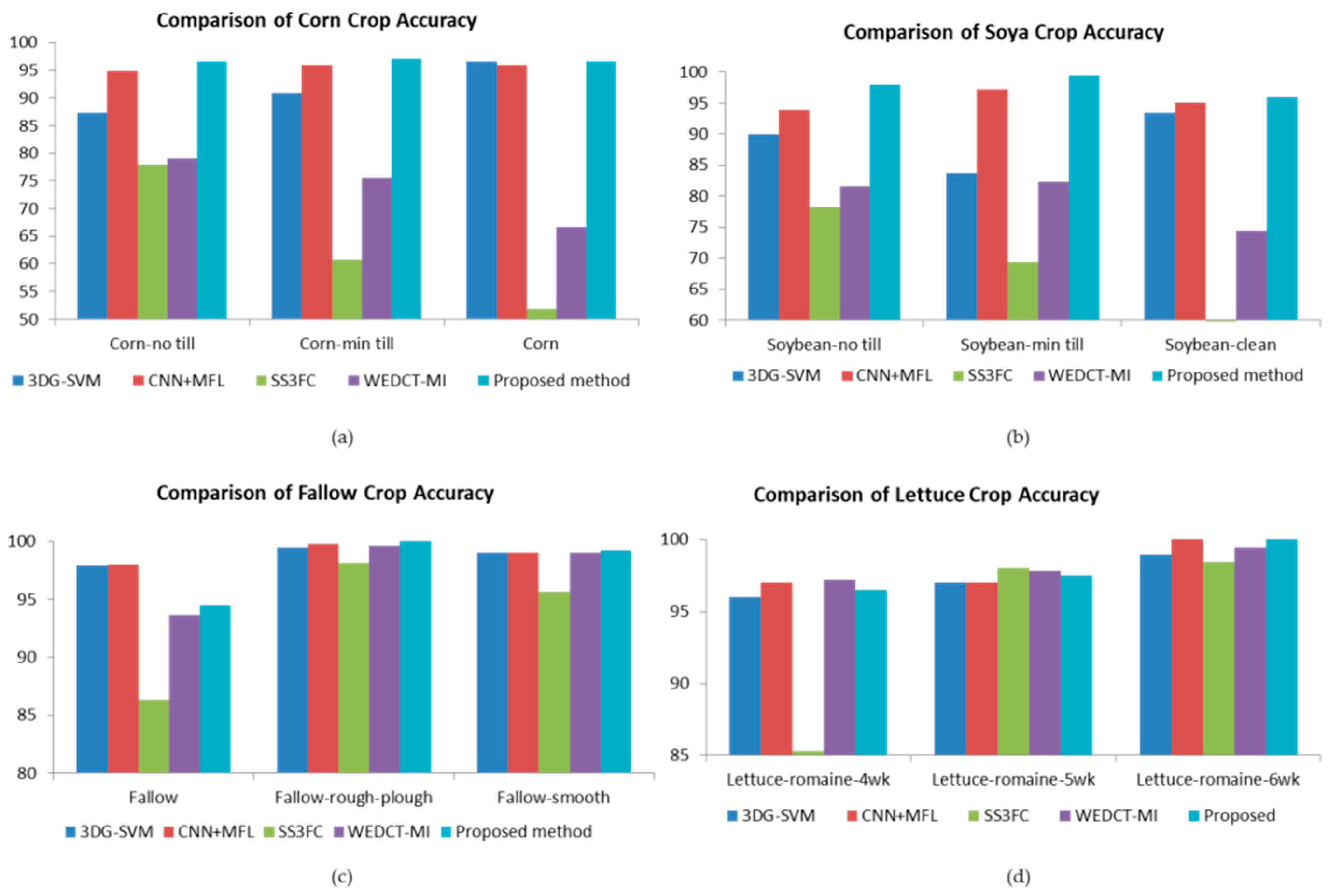 Applsci 12 01670 g010 550