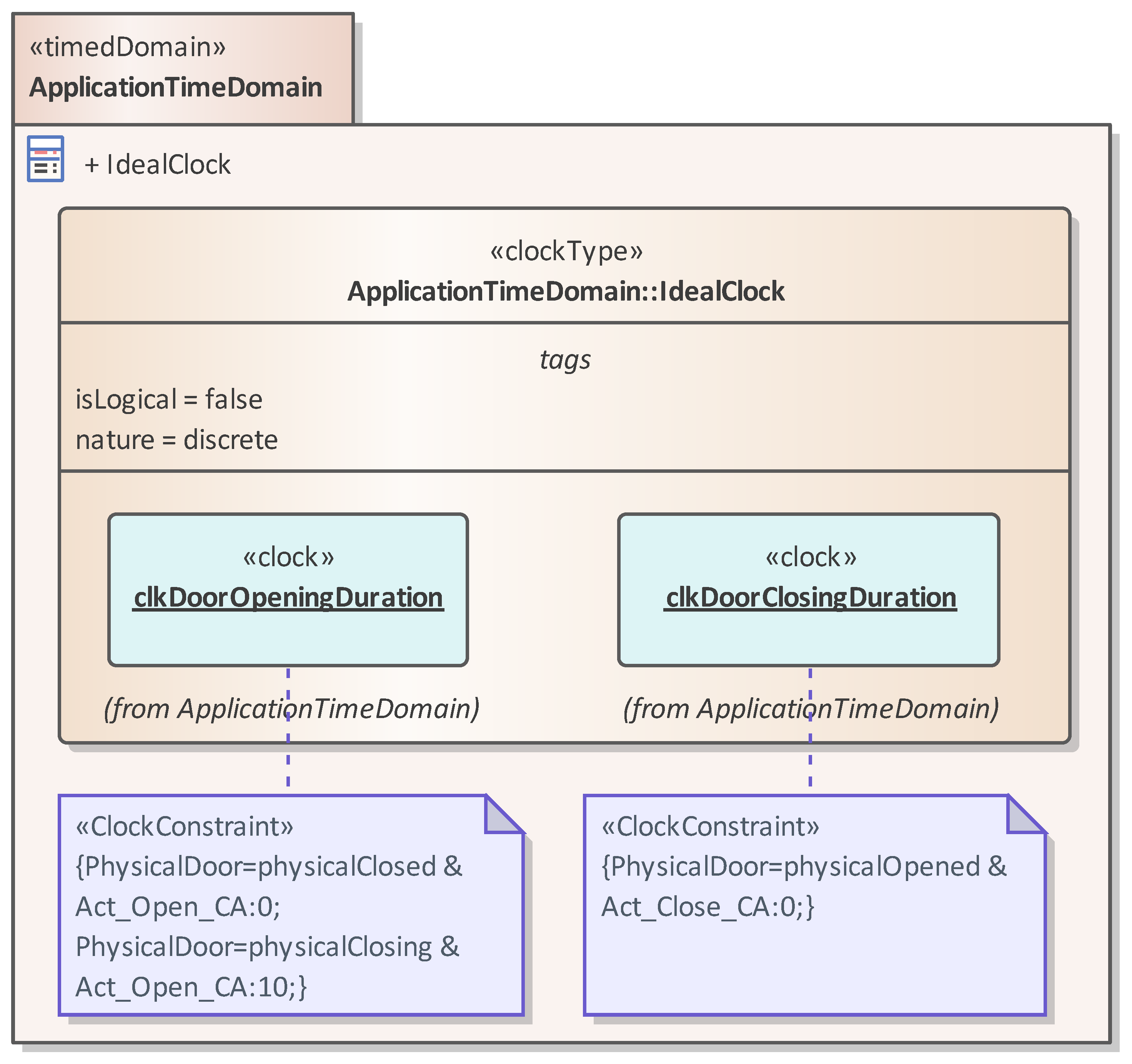 Applsci 12 01671 g003