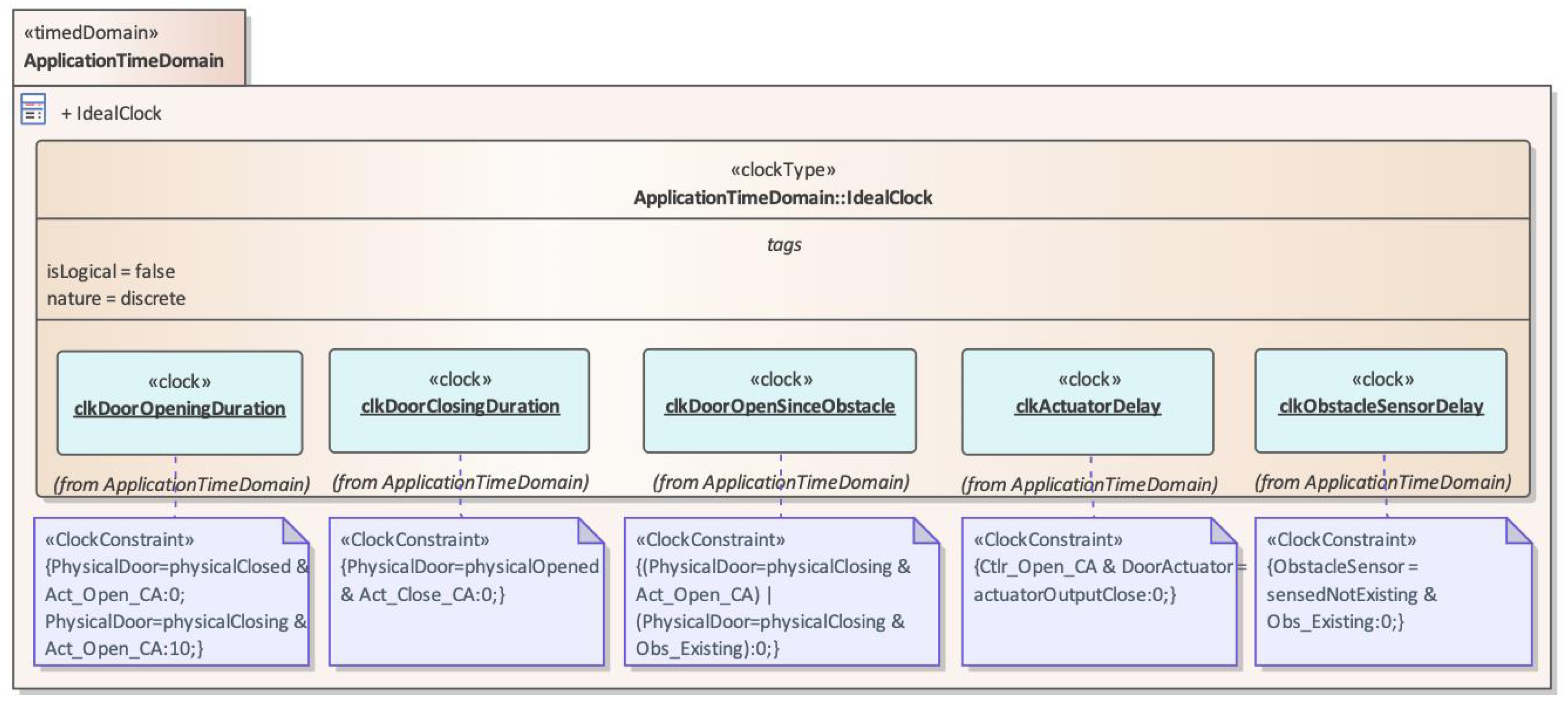 Applsci 12 01671 g005