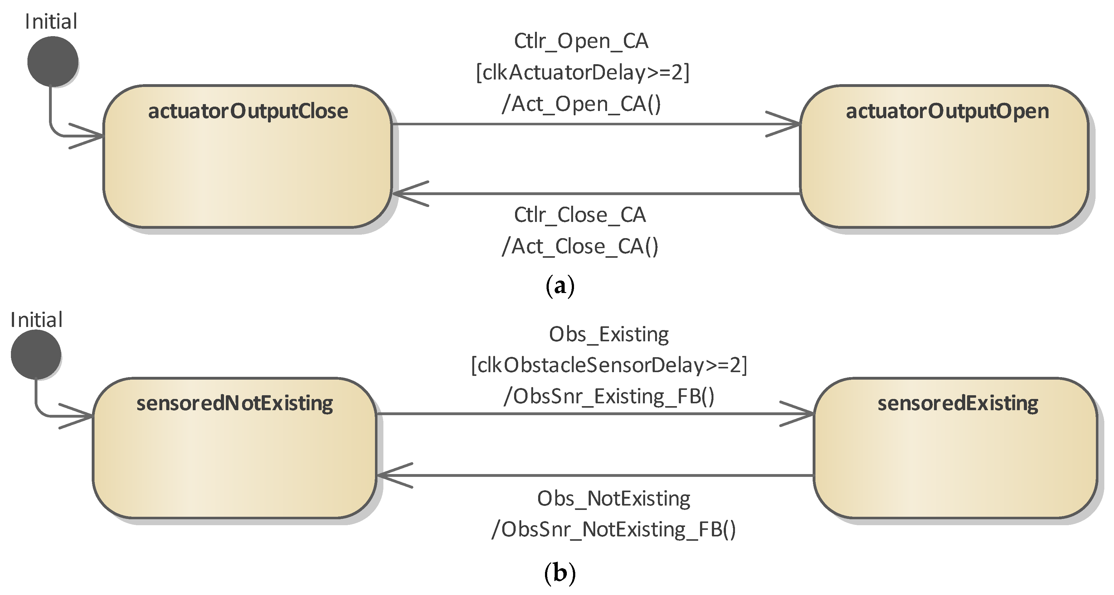 Applsci 12 01671 g006