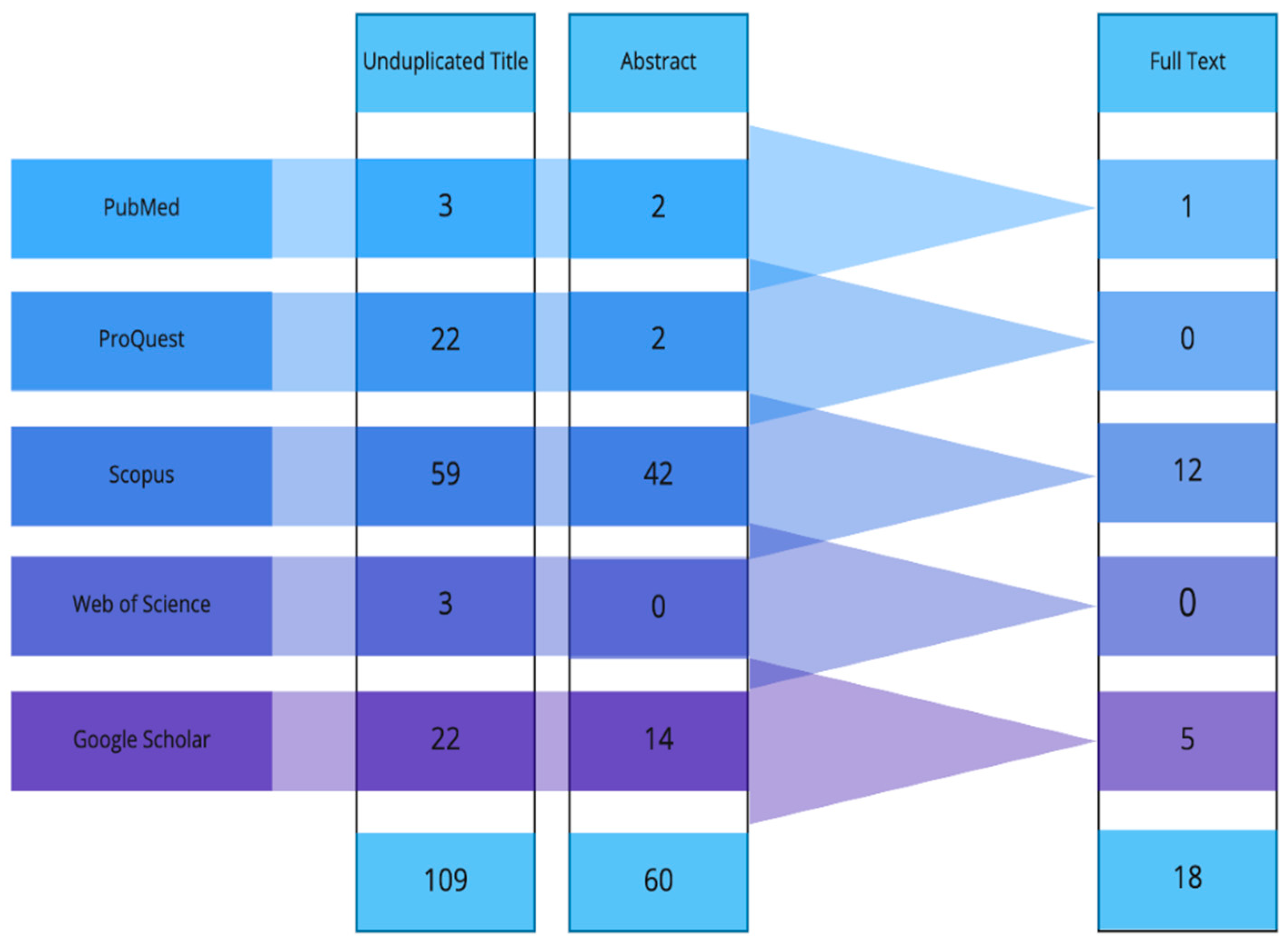 Applsci 12 01672 g002
