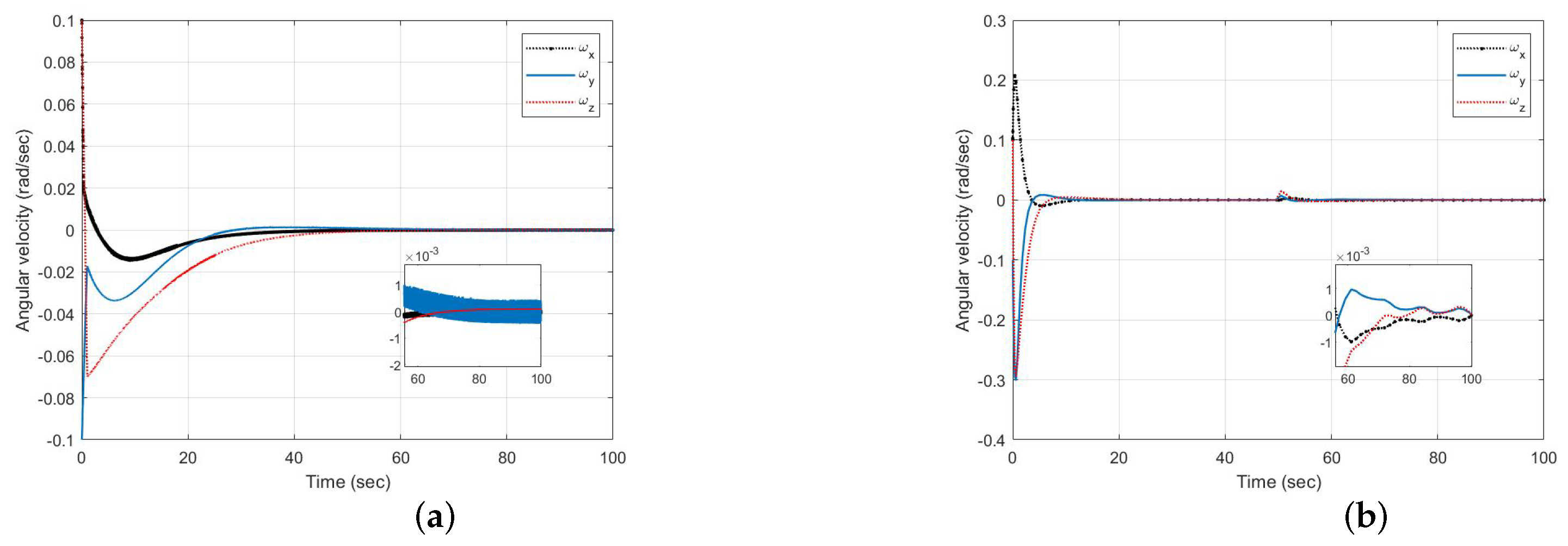 Applsci 12 01673 g002 550