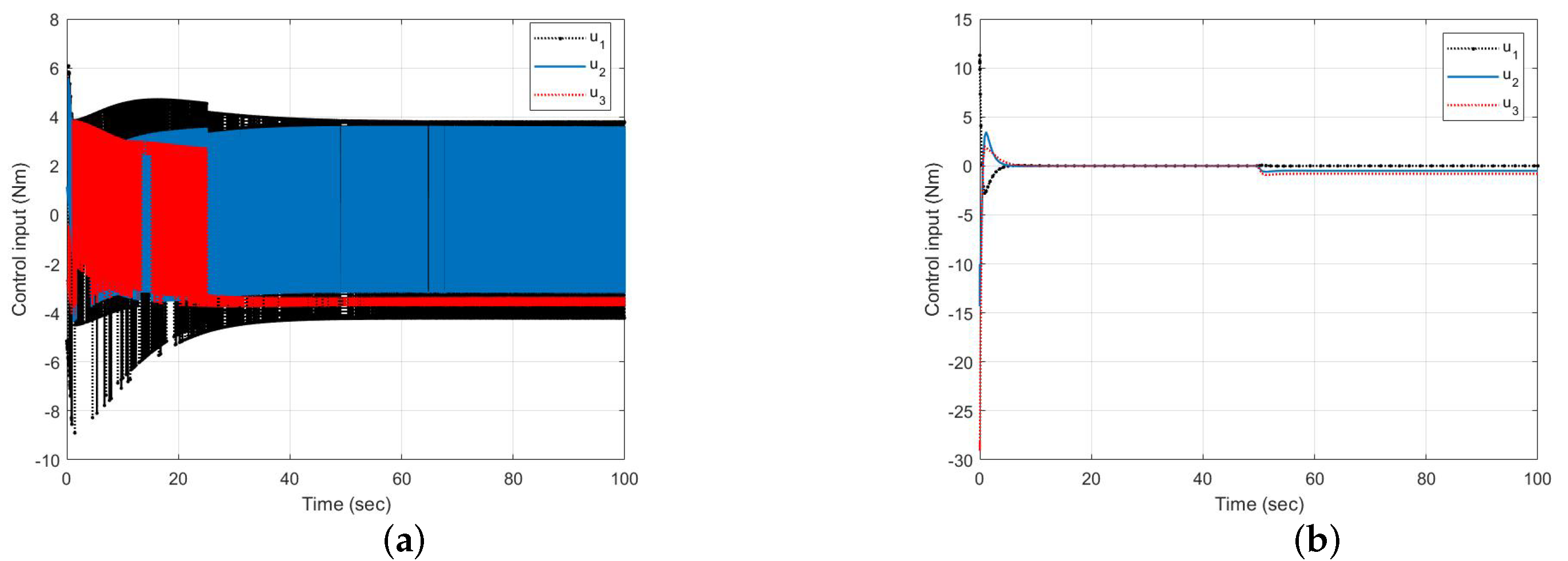 Applsci 12 01673 g003 550