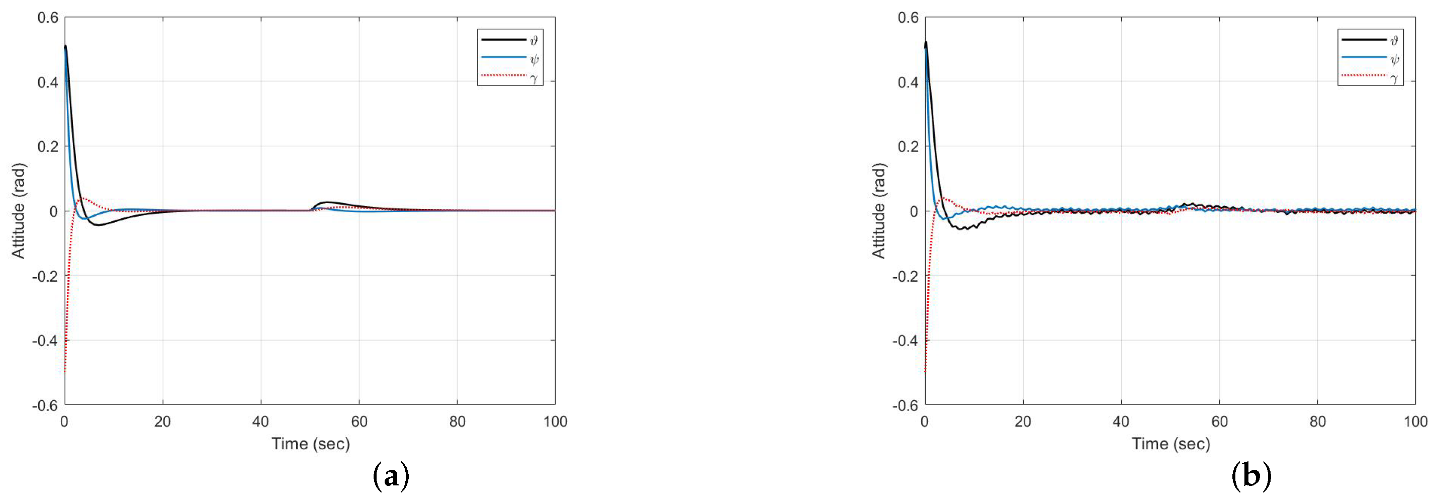 Applsci 12 01673 g005 550