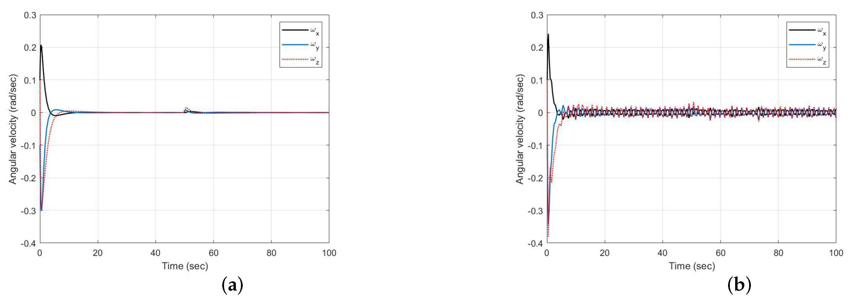 Applsci 12 01673 g006 550